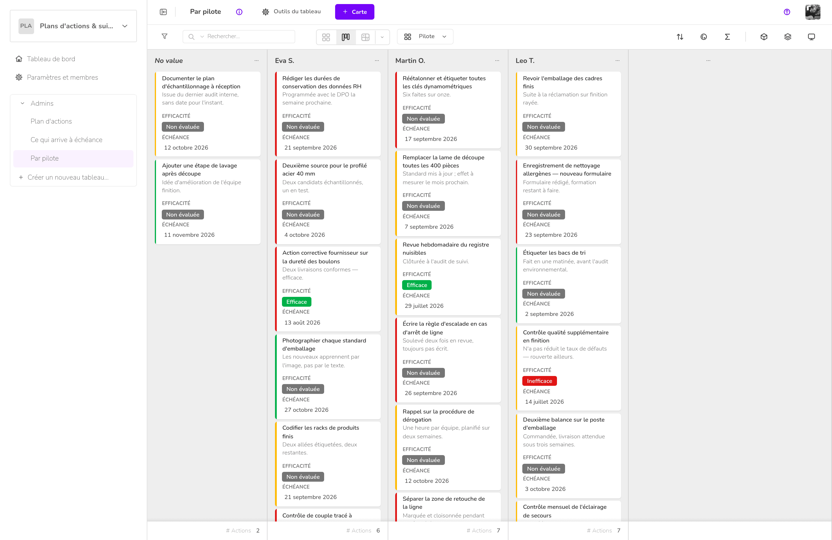 Plans d'actions & suivi correctif — Par pilote