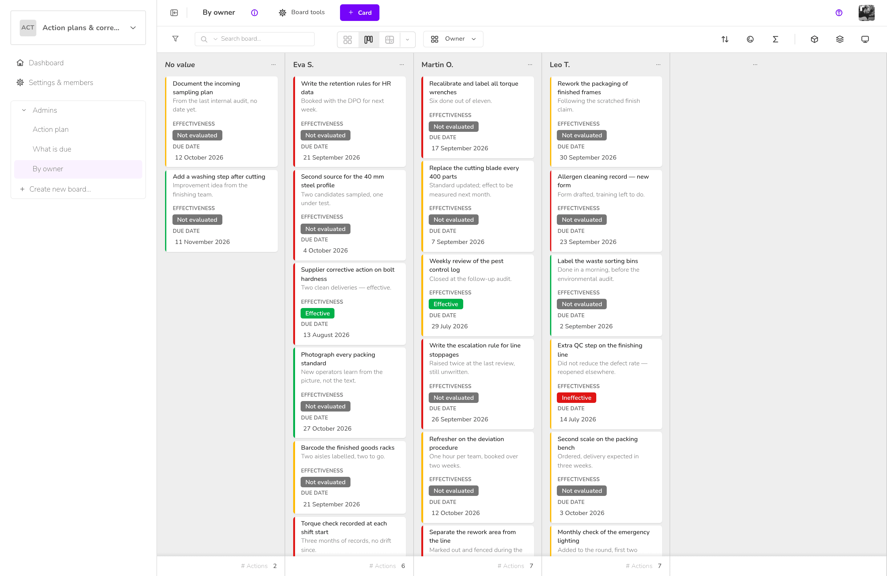 Action plans & corrective follow-up — By owner