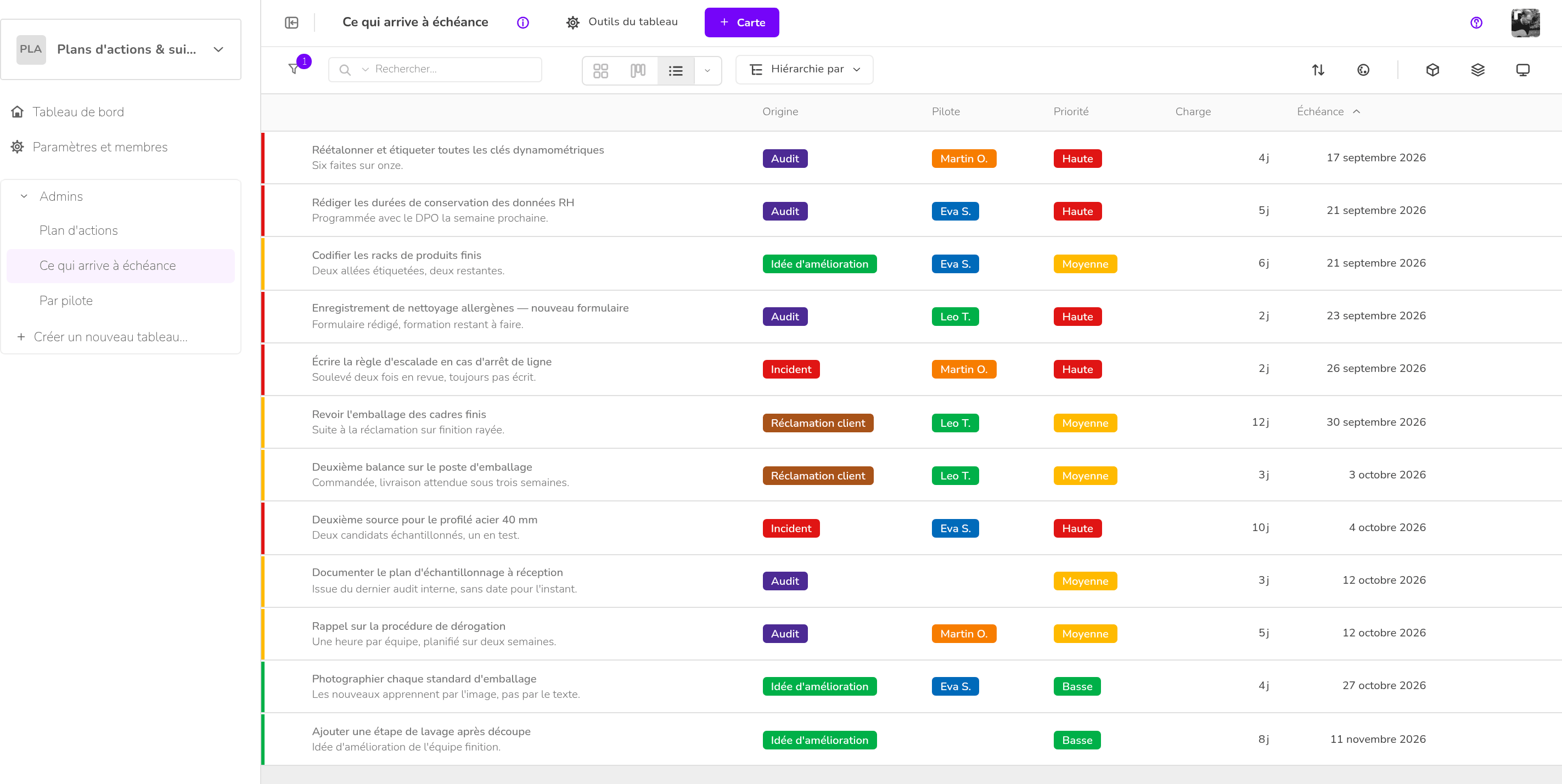 Plans d'actions & suivi correctif — Ce qui arrive à échéance