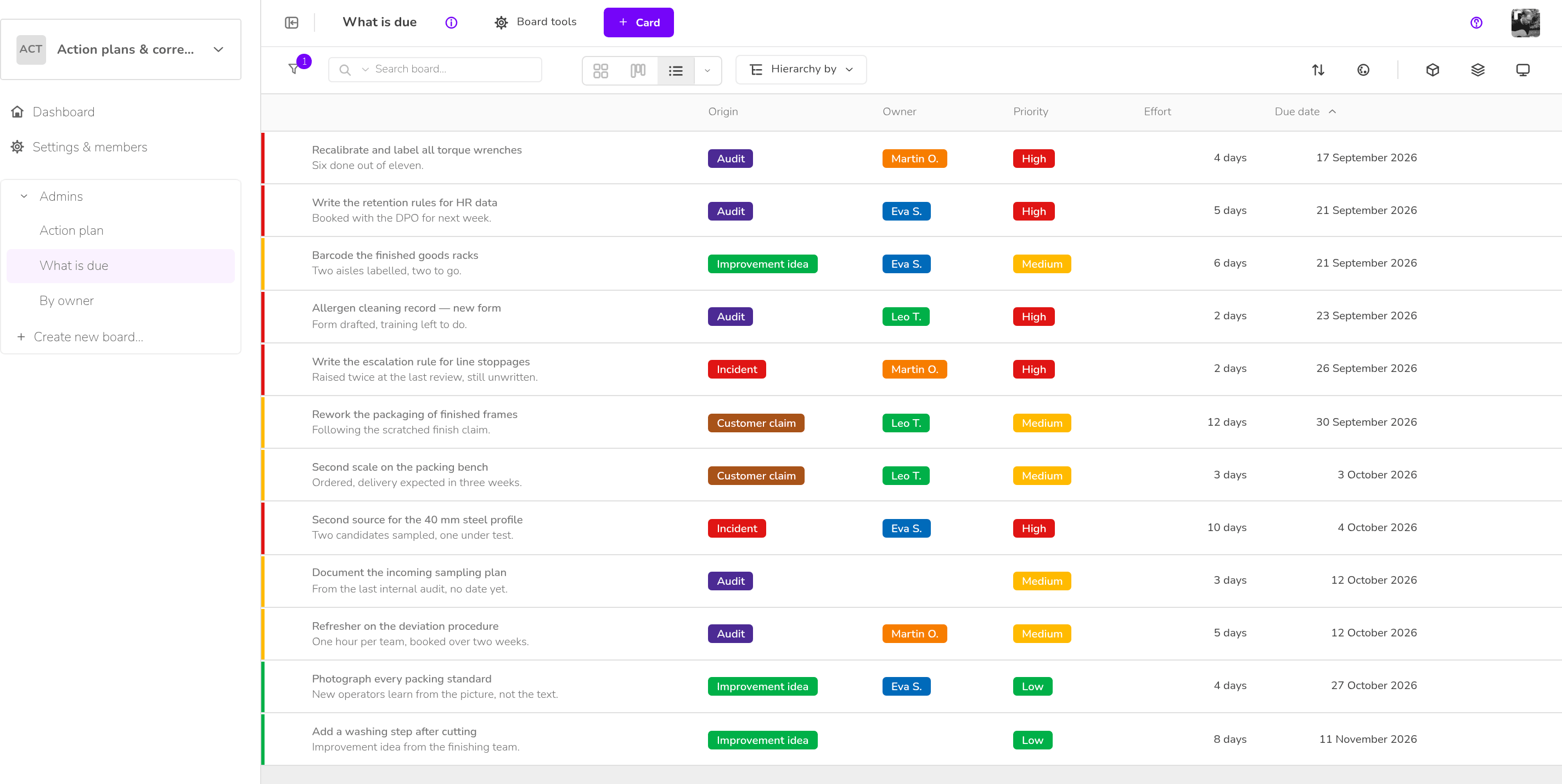 Action plans & corrective follow-up — What is due