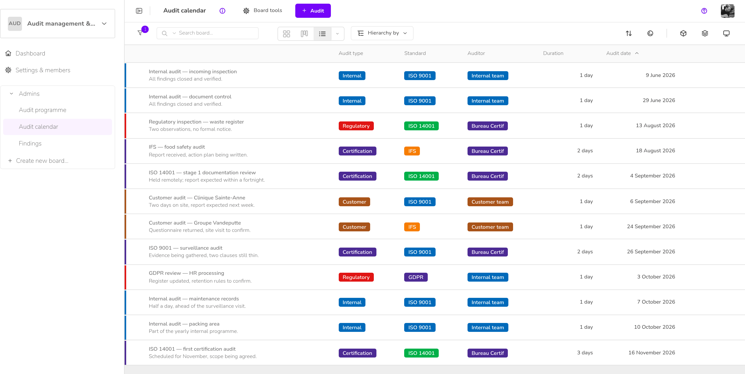 Audit management & compliance — Audit calendar