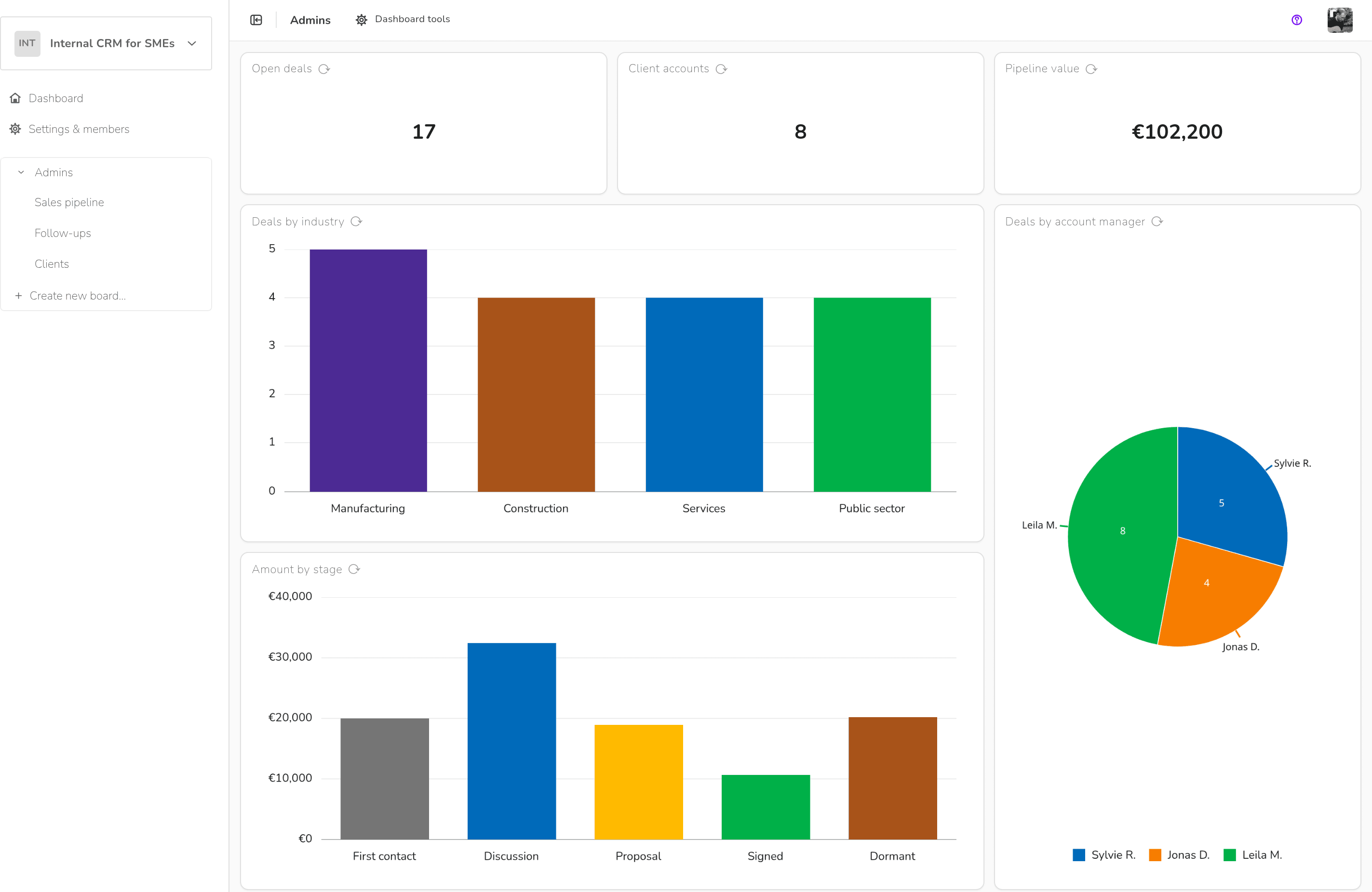 Internal CRM for SMEs — Dashboard