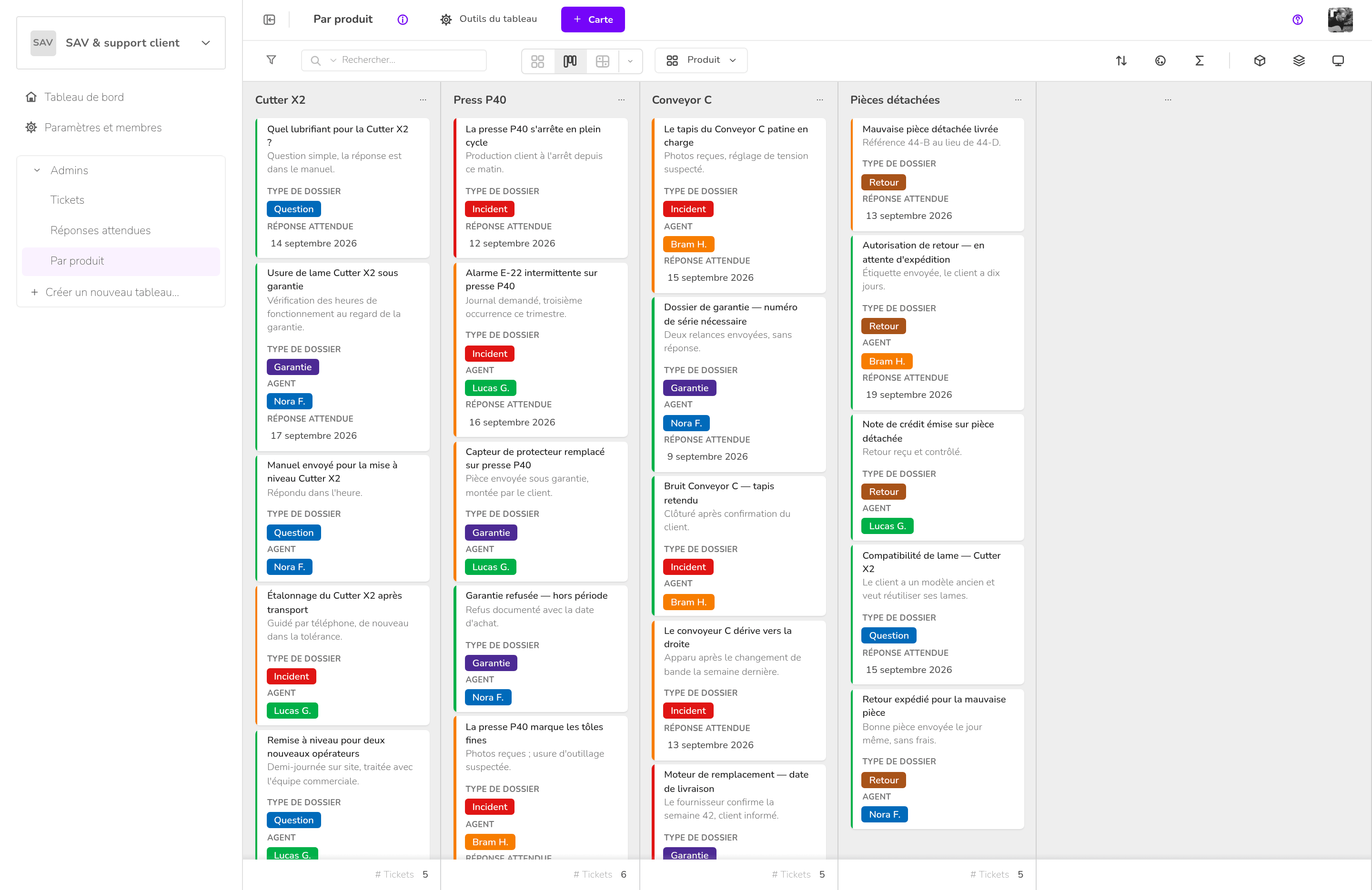 SAV & support client — Par produit