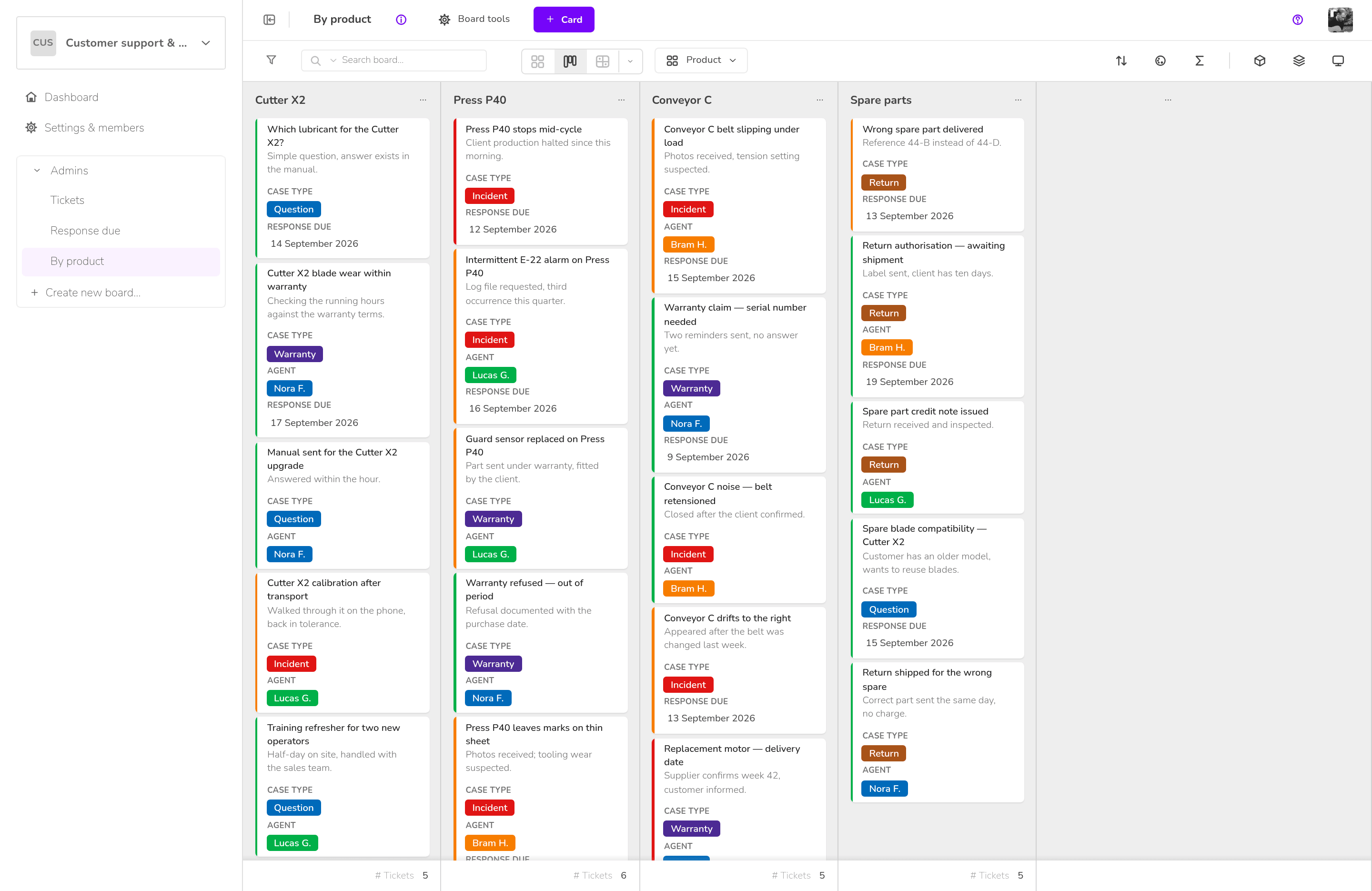 Customer support & after-sales — By product