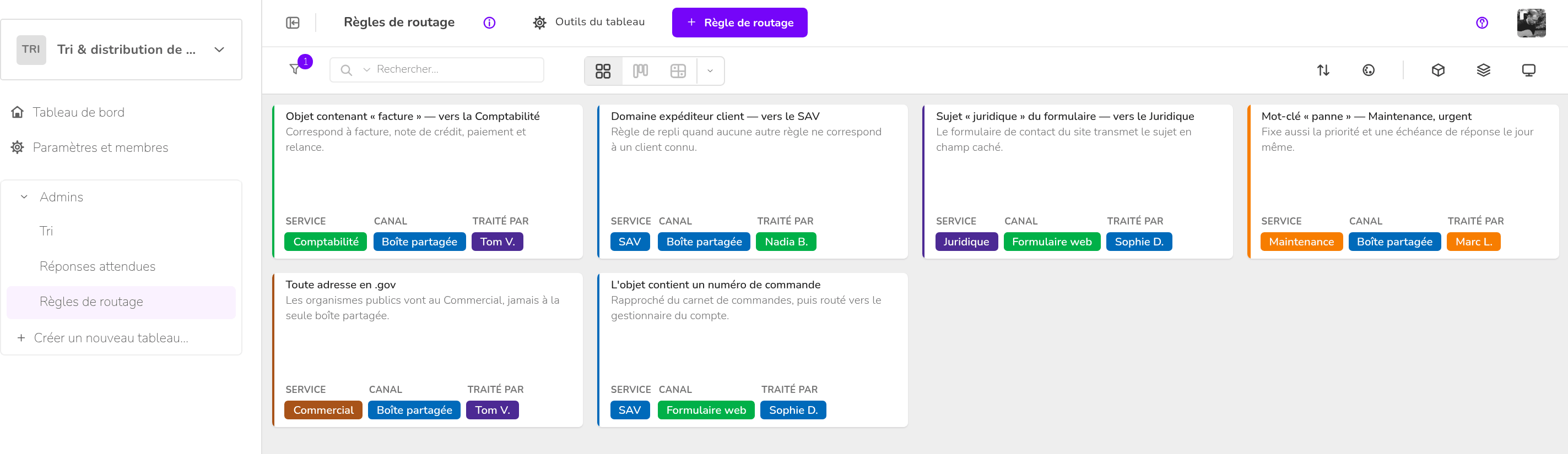 Tri & distribution de courriels — Règles de routage