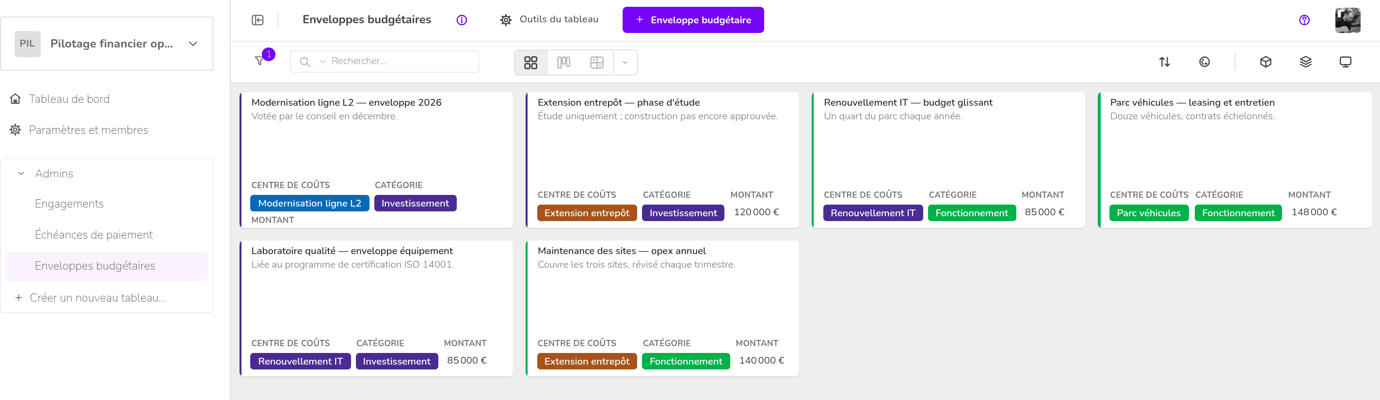 Pilotage financier opérationnel — Enveloppes budgétaires