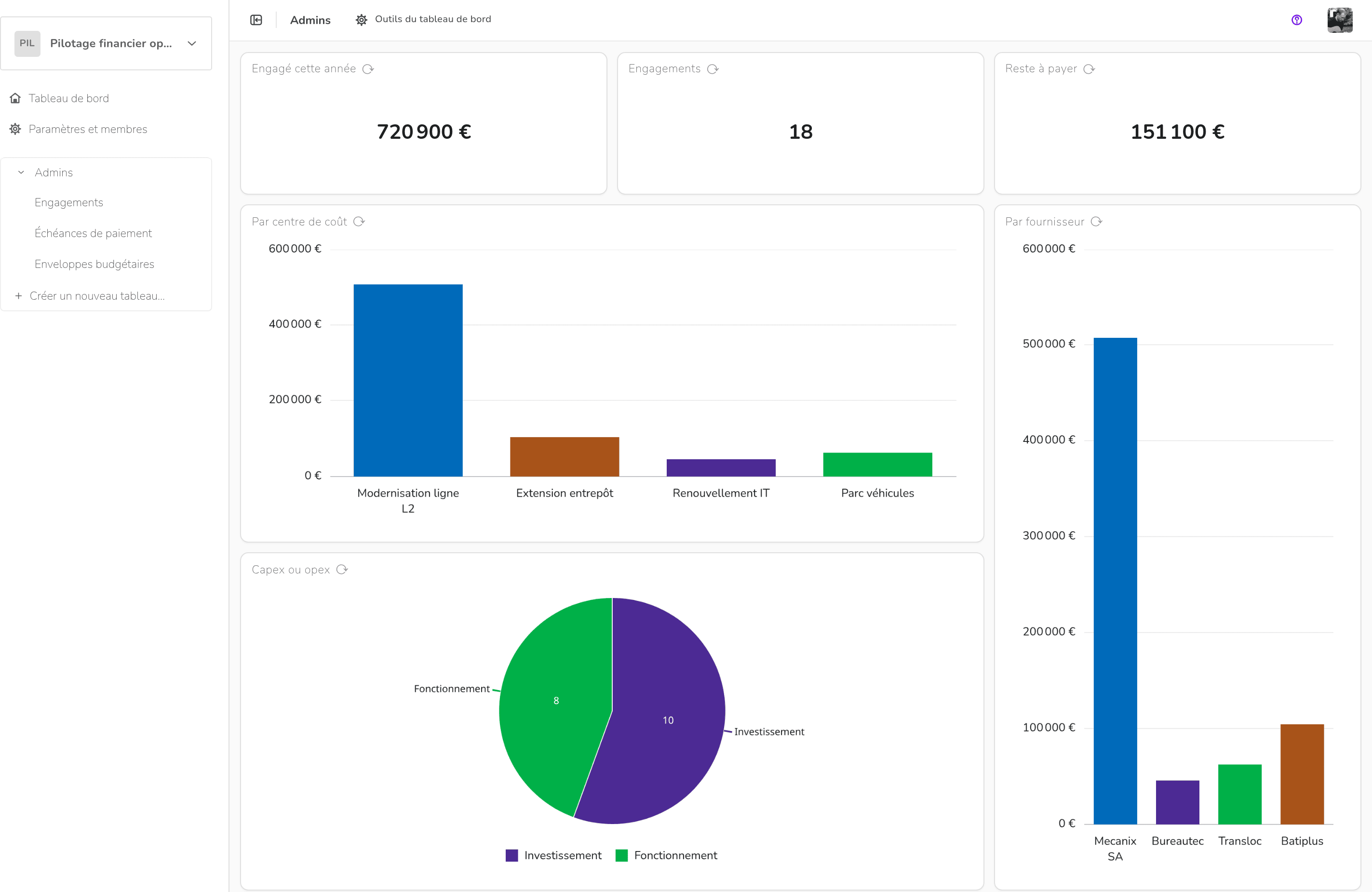 Pilotage financier opérationnel — Tableau de bord