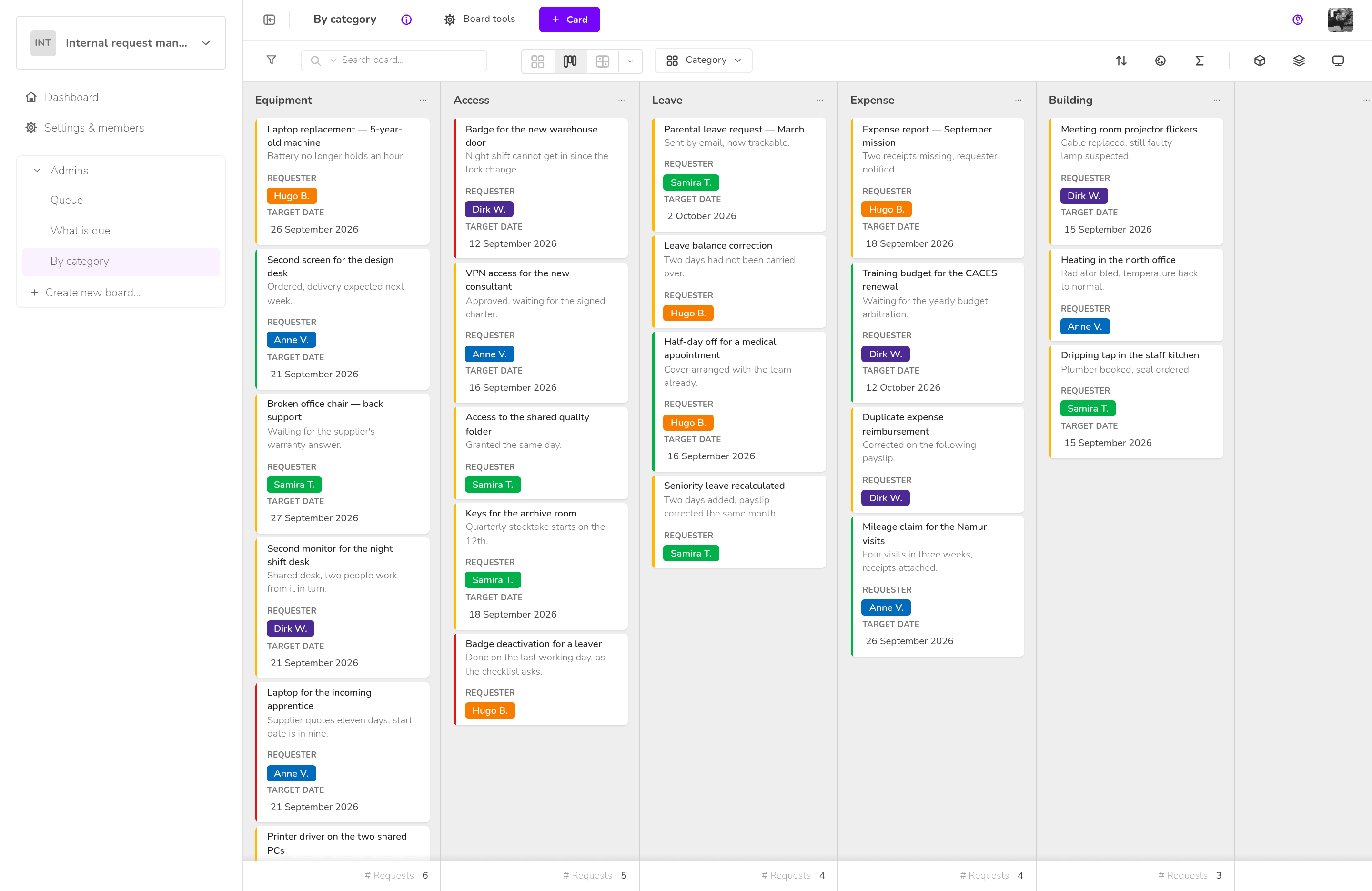 Internal request management — By category
