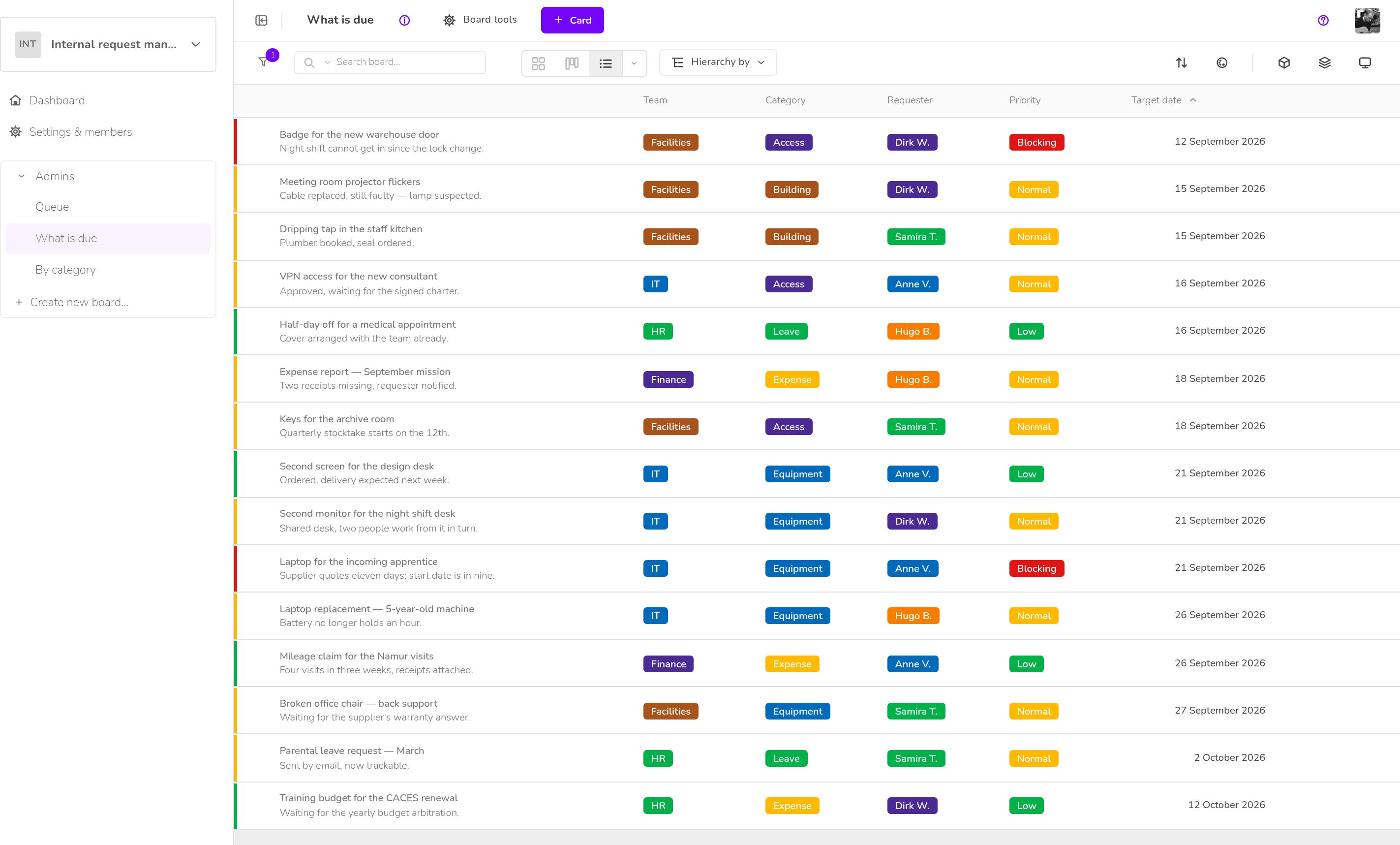 Internal request management — What is due