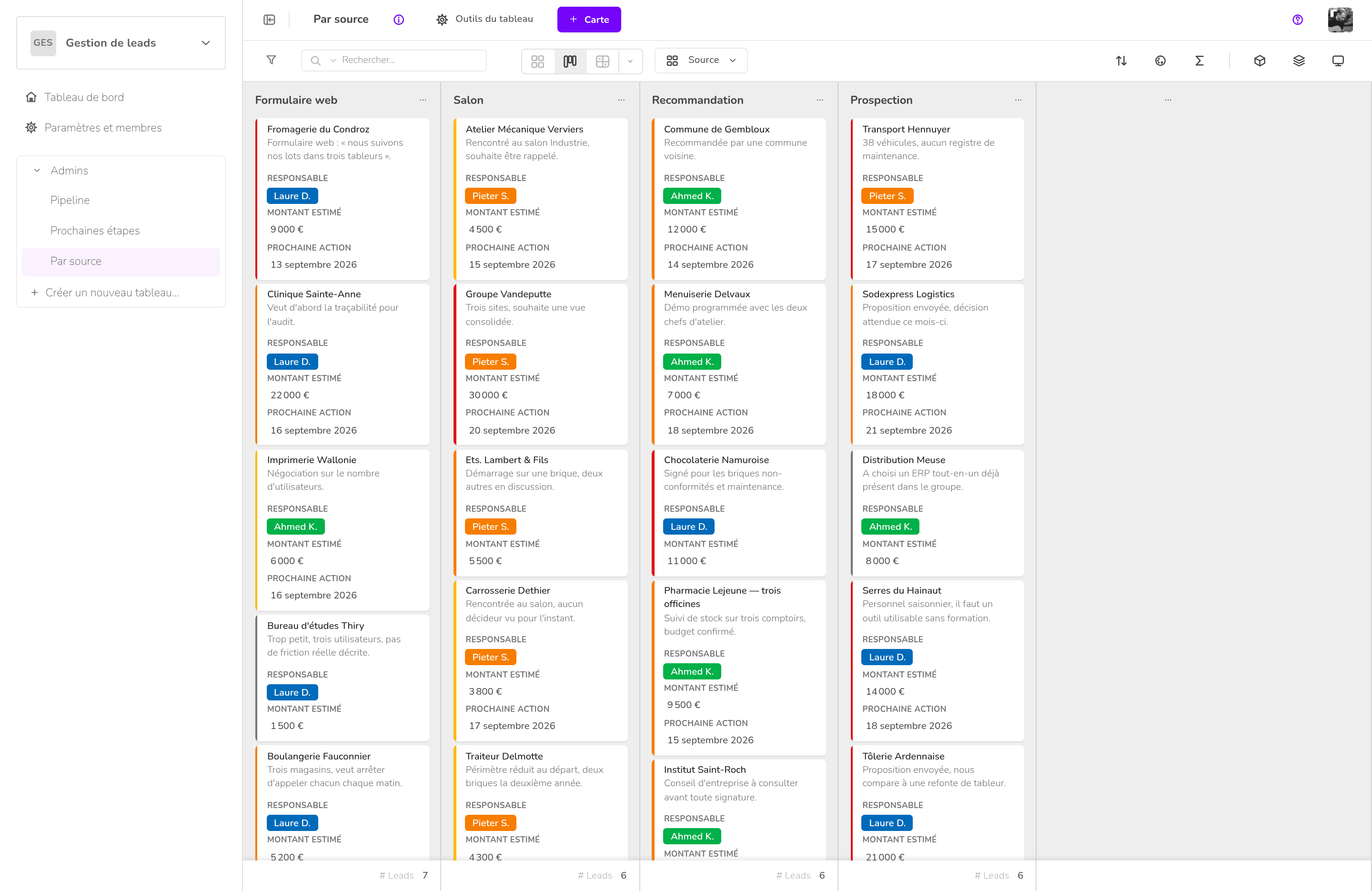 Gestion de leads — Par source