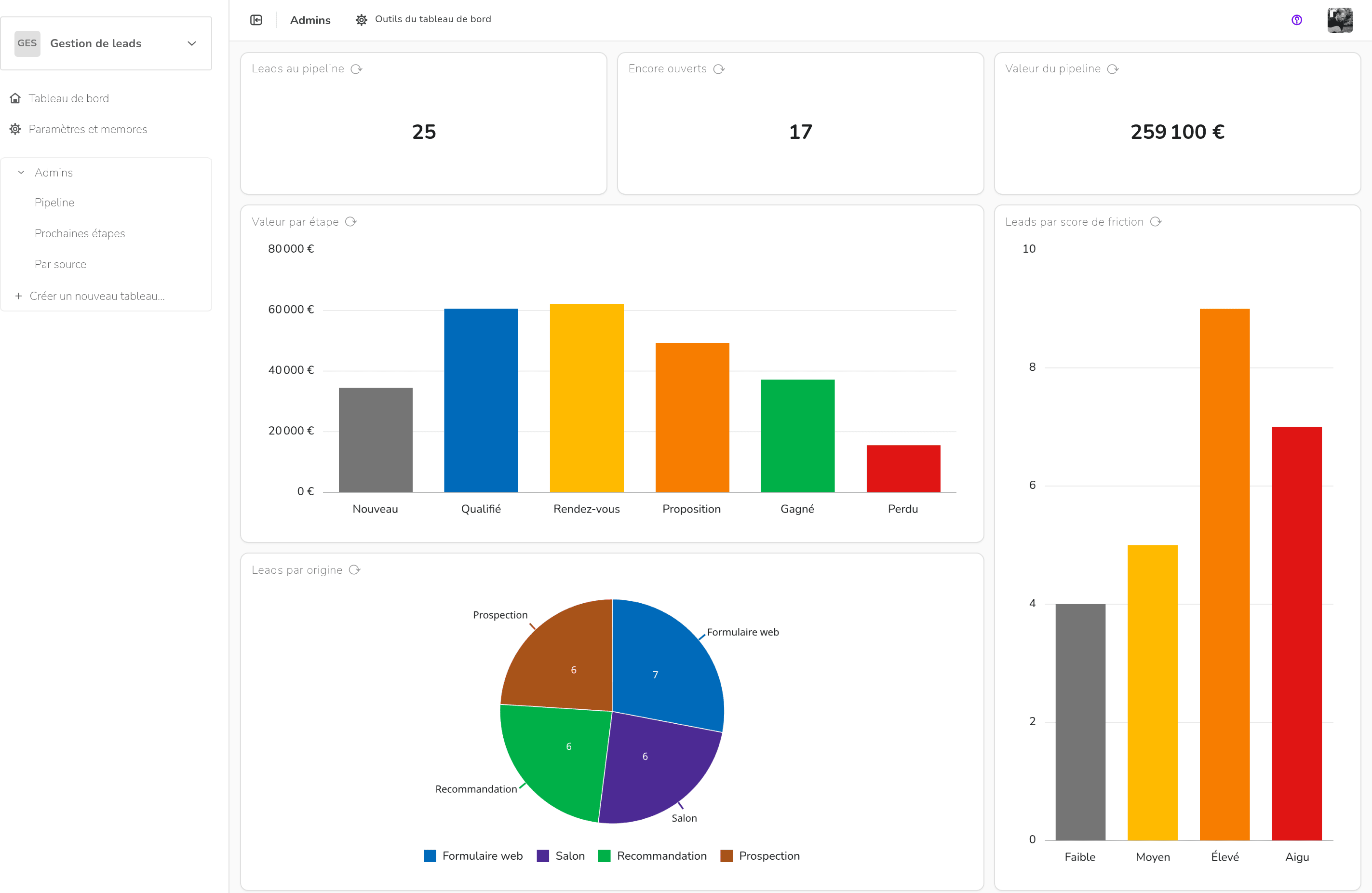 Gestion de leads — Tableau de bord