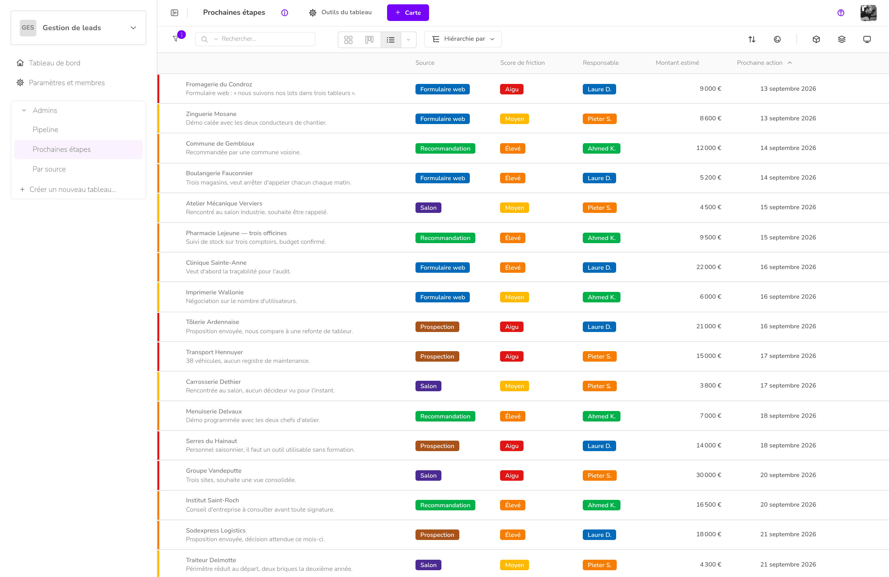 Gestion de leads — Prochaines étapes