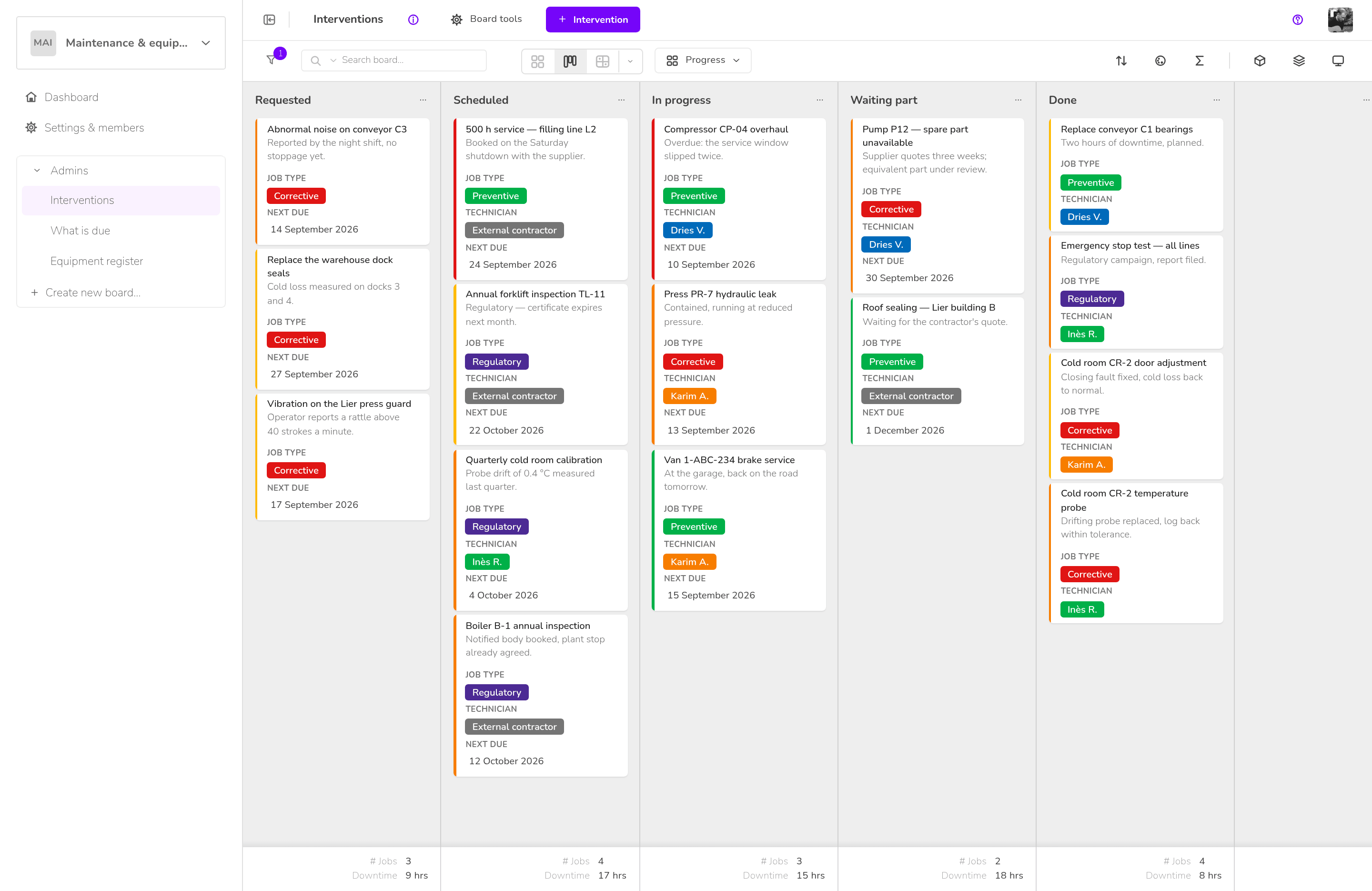 Klaro Cards — Maintenance & equipment