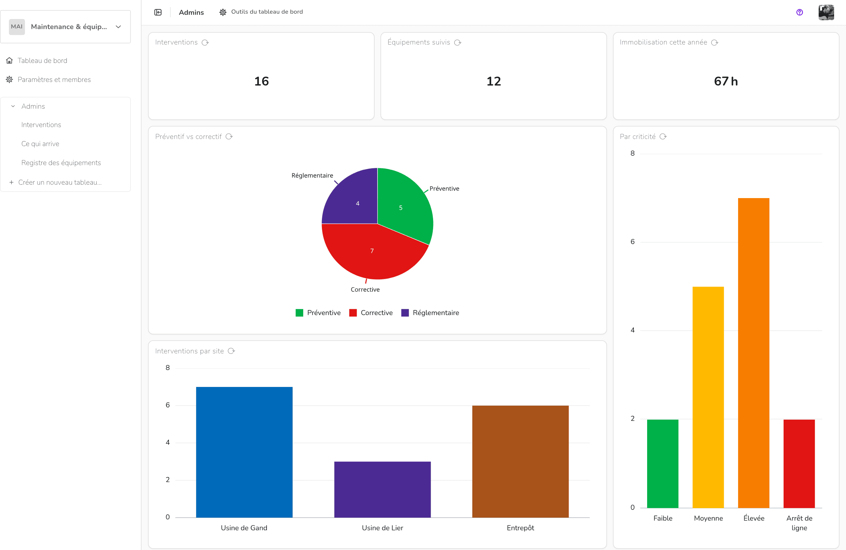 Maintenance & équipements — Tableau de bord