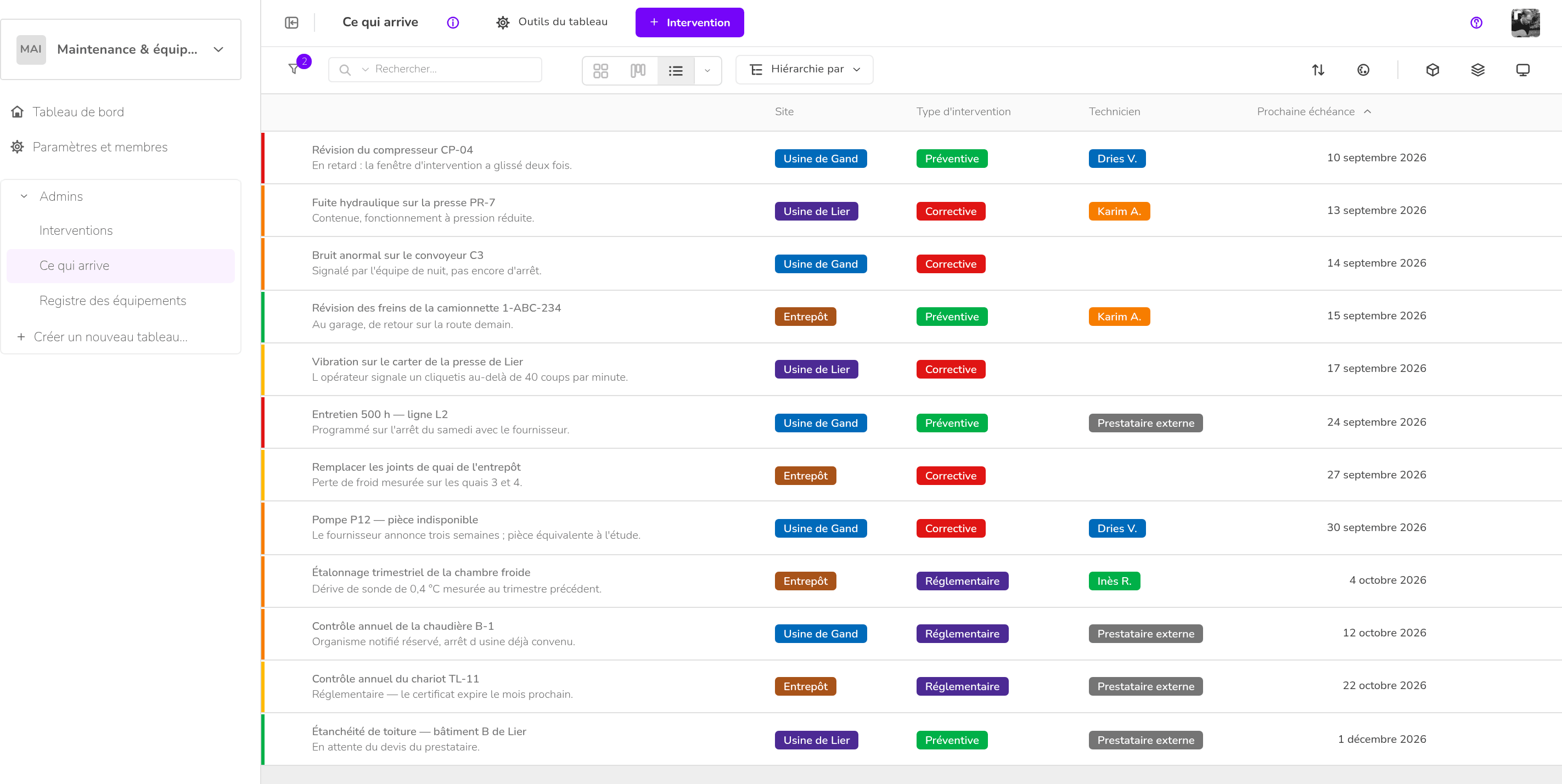 Maintenance & équipements — Ce qui arrive