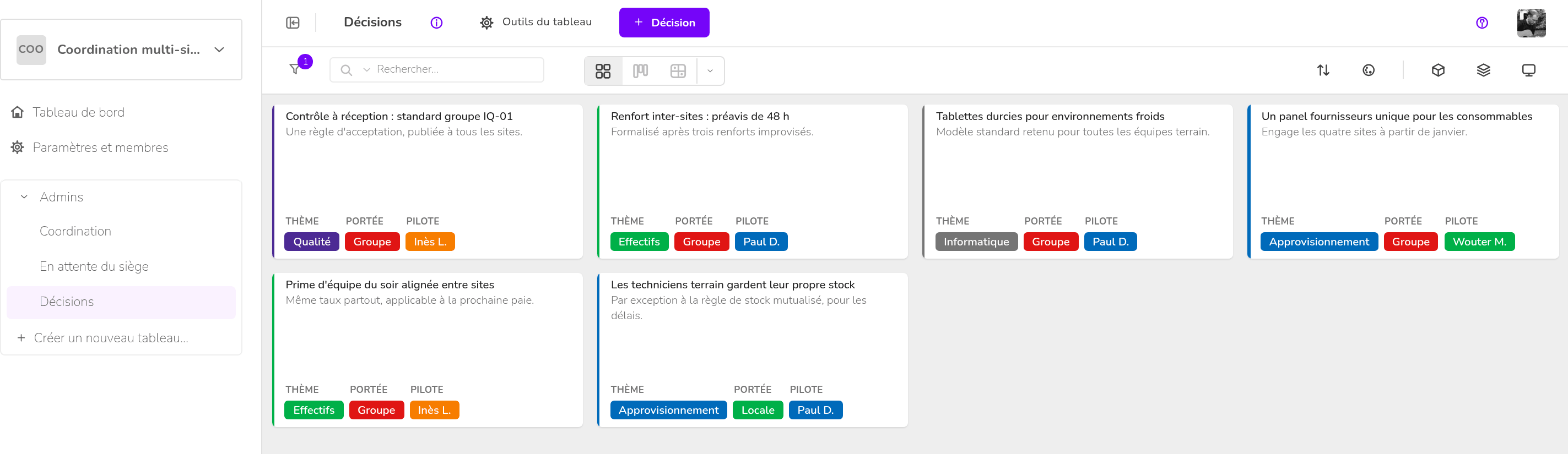 Coordination multi-sites — Décisions