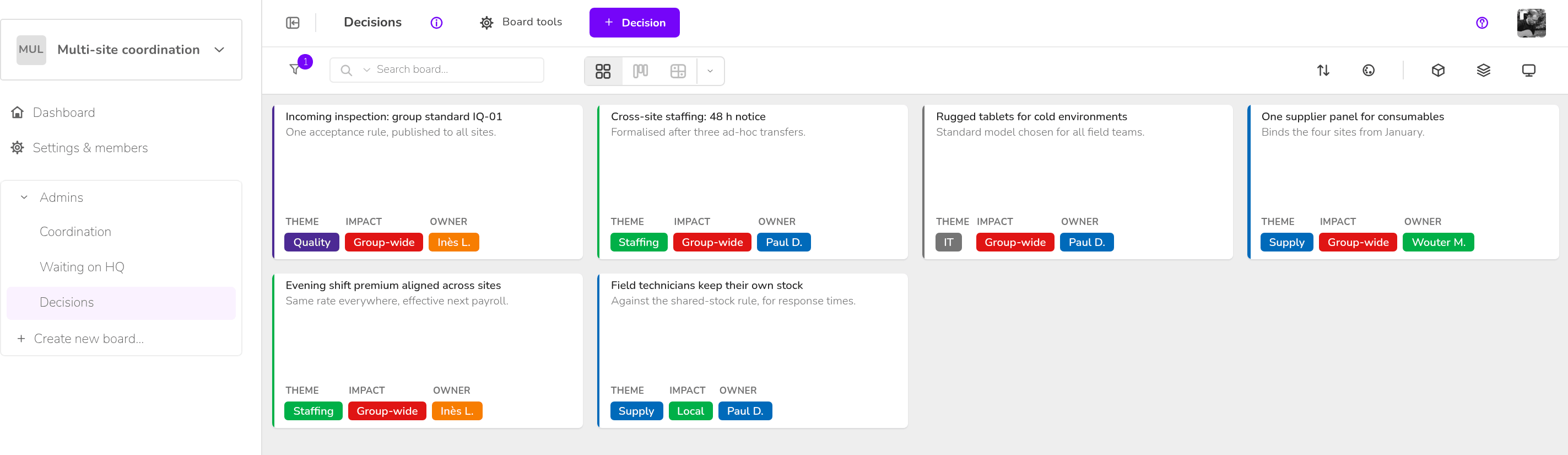 Multi-site coordination — Decisions