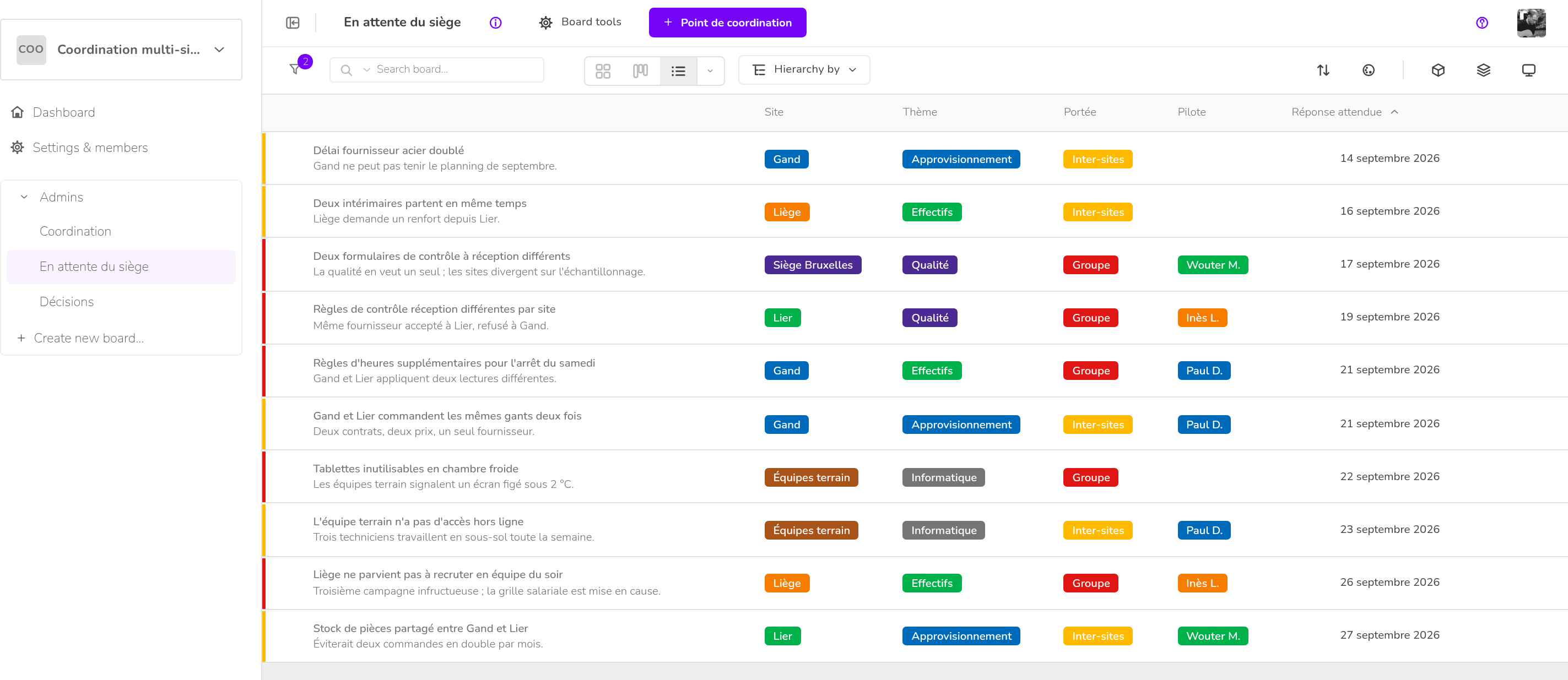 Coordination multi-sites — En attente du siège