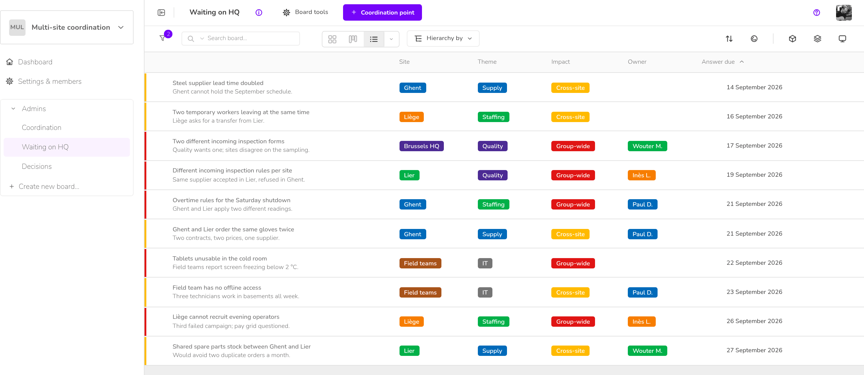 Multi-site coordination — Waiting on HQ