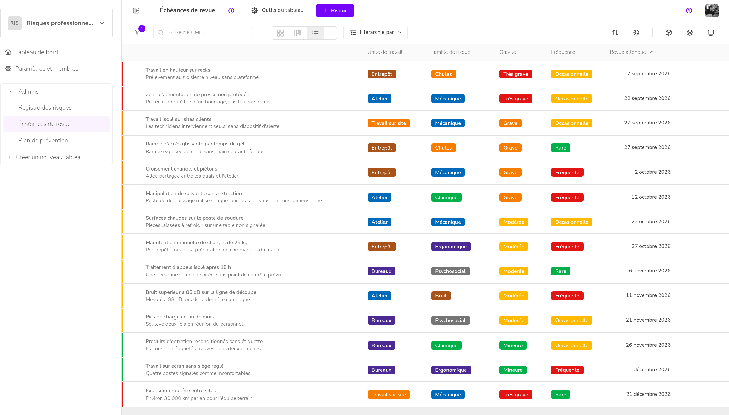 Gestion des risques professionnels — Échéances de revue