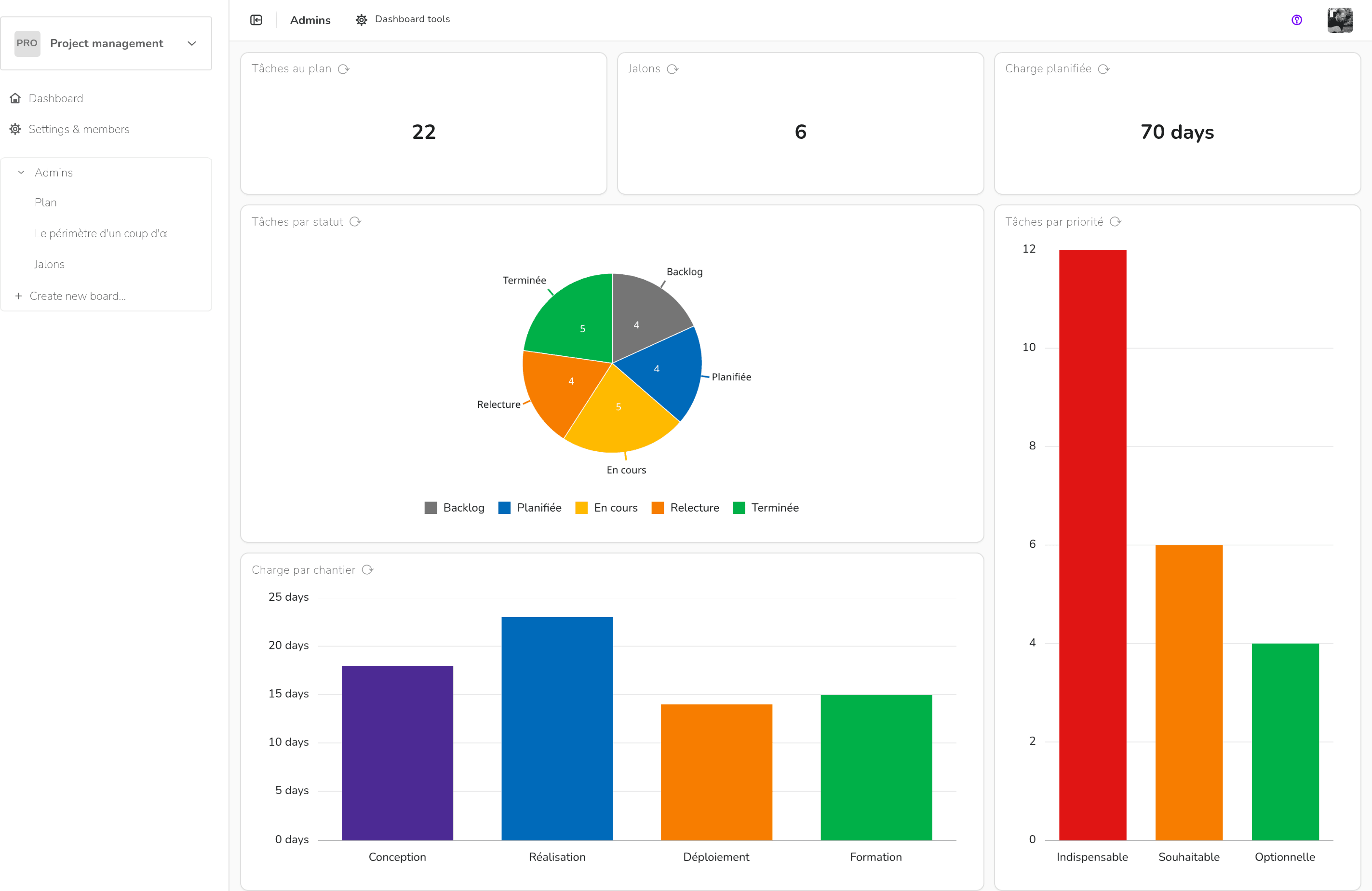 Project and priority management — Dashboard