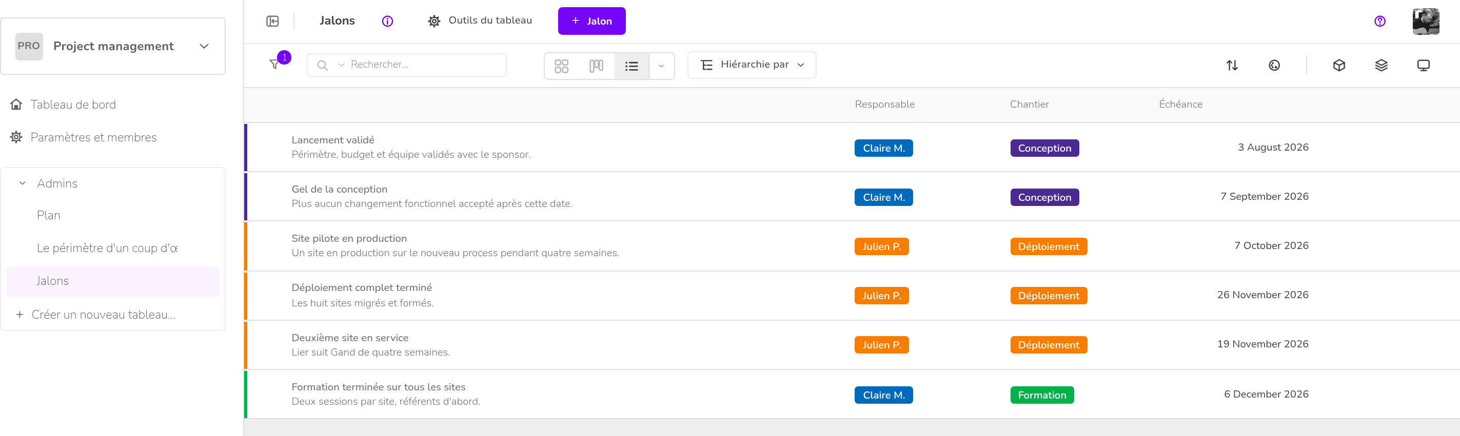 Gestion de projet et des priorités — Jalons