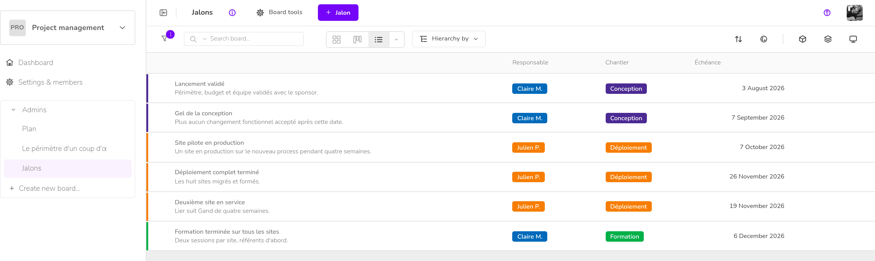 Project and priority management — Milestones