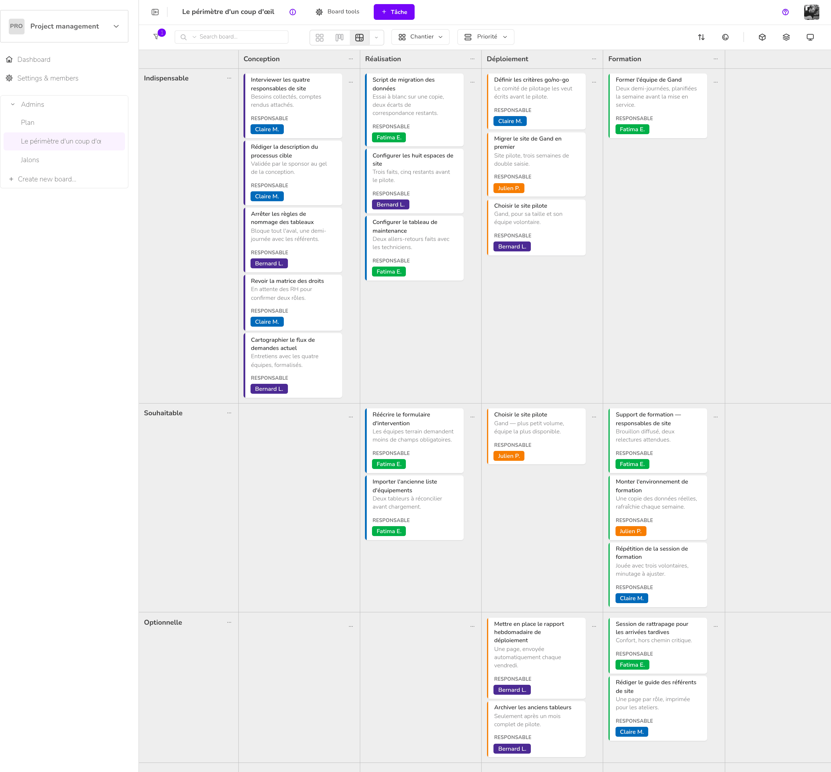 Project and priority management — Scope at a glance