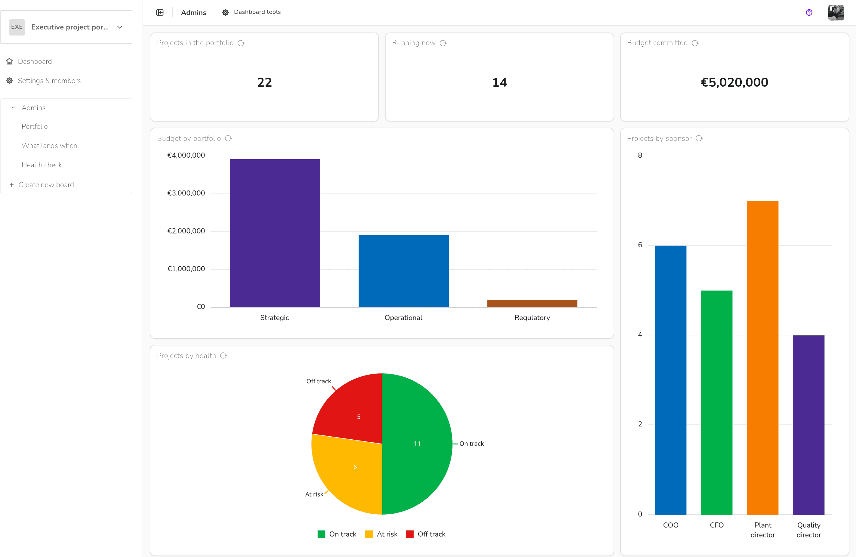 Executive project portfolio — Dashboard