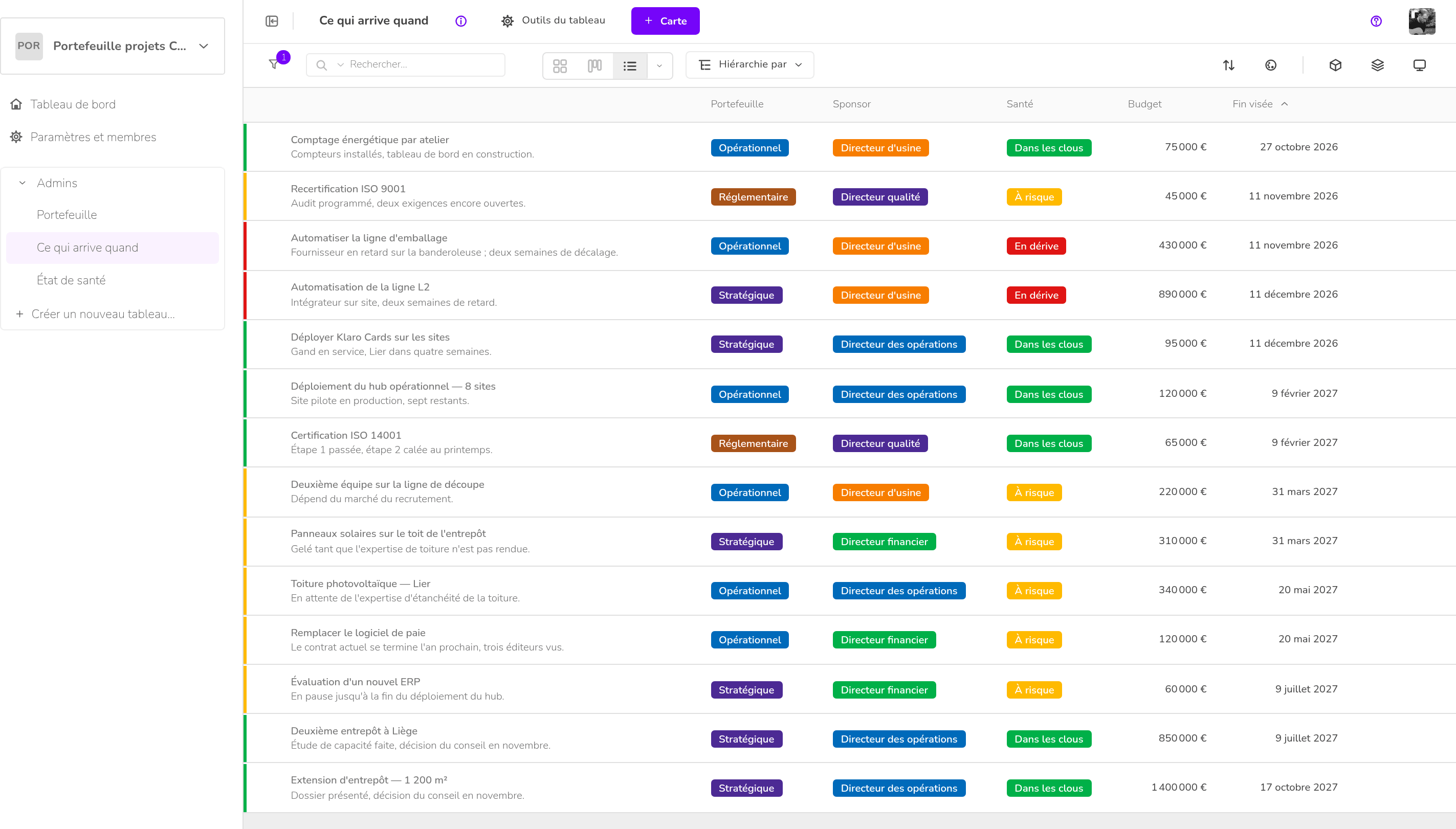 Portefeuille projets CODIR — Ce qui arrive quand