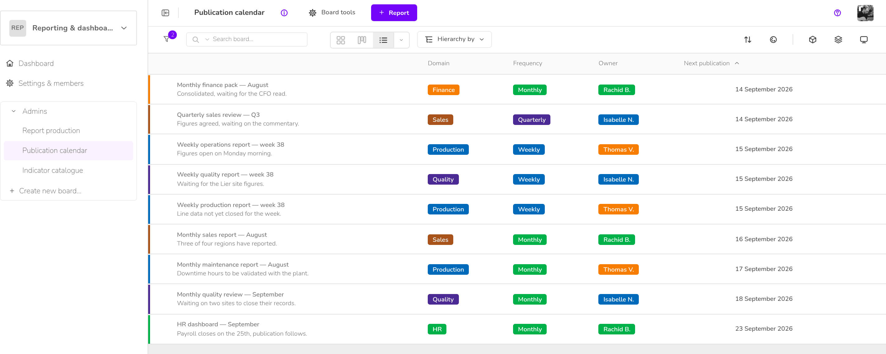 Reporting & dashboards — Publication calendar