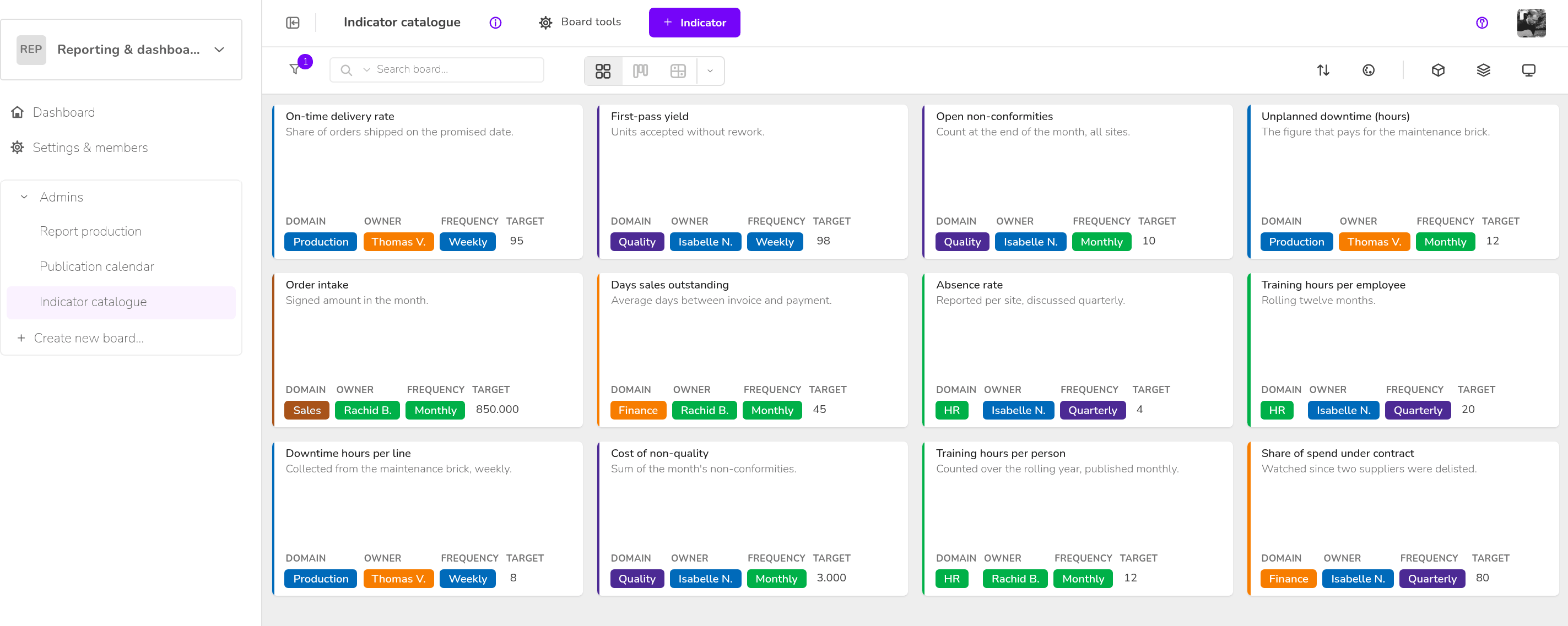Reporting & dashboards — Indicator catalogue