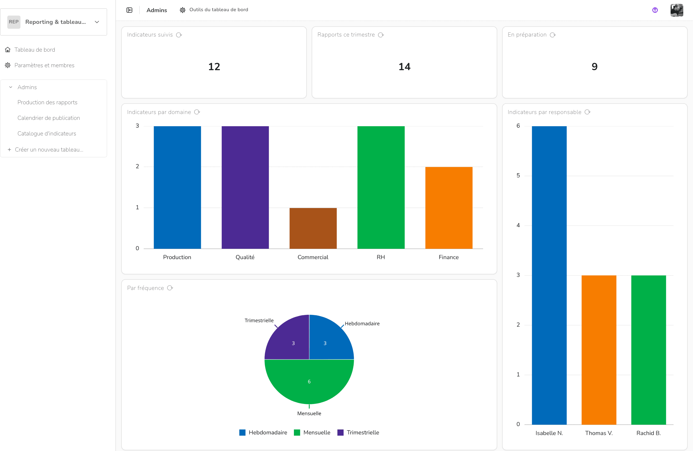 Reporting & tableaux de bord — Tableau de bord