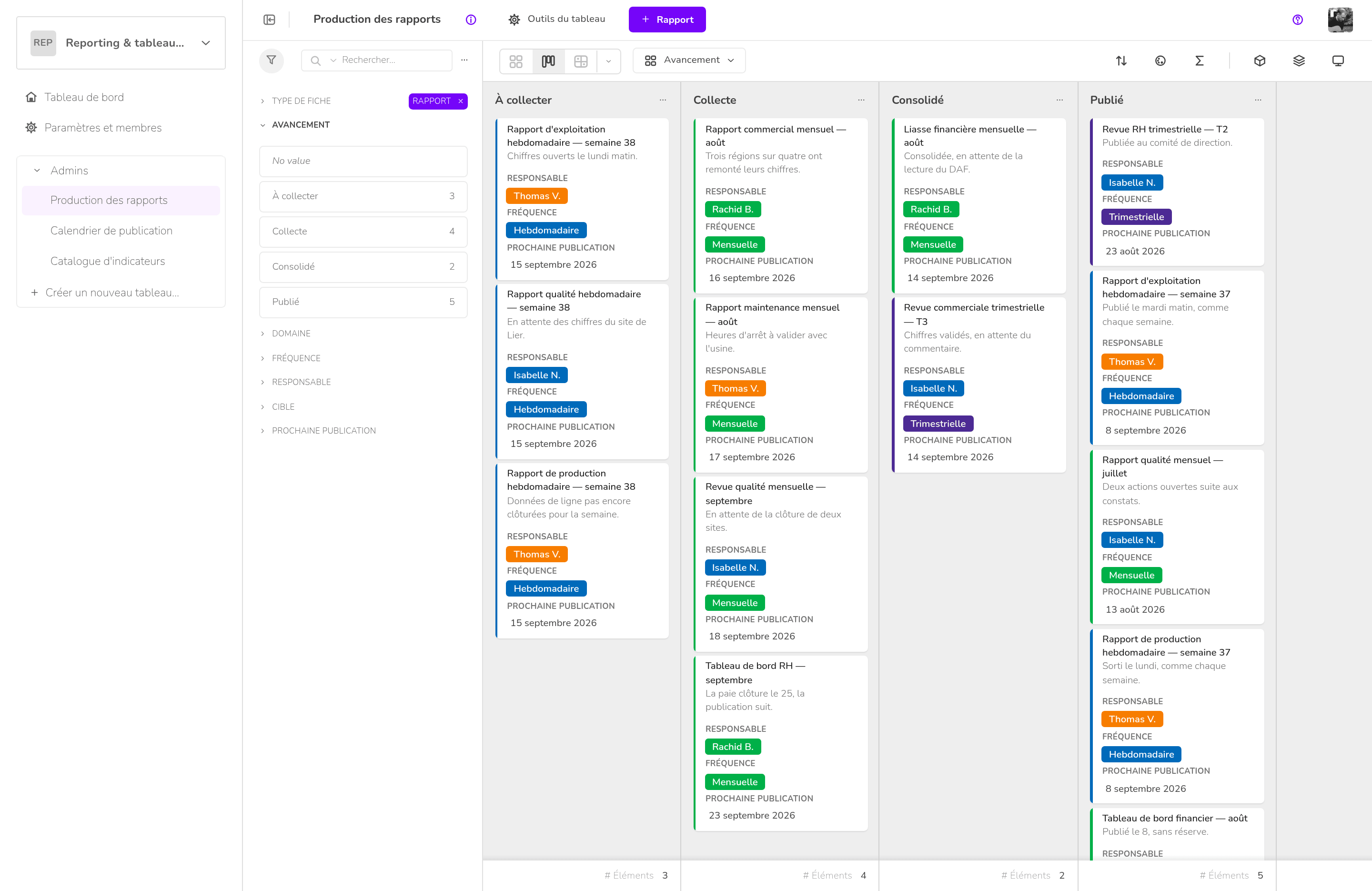 Klaro Cards — Reporting & tableaux de bord