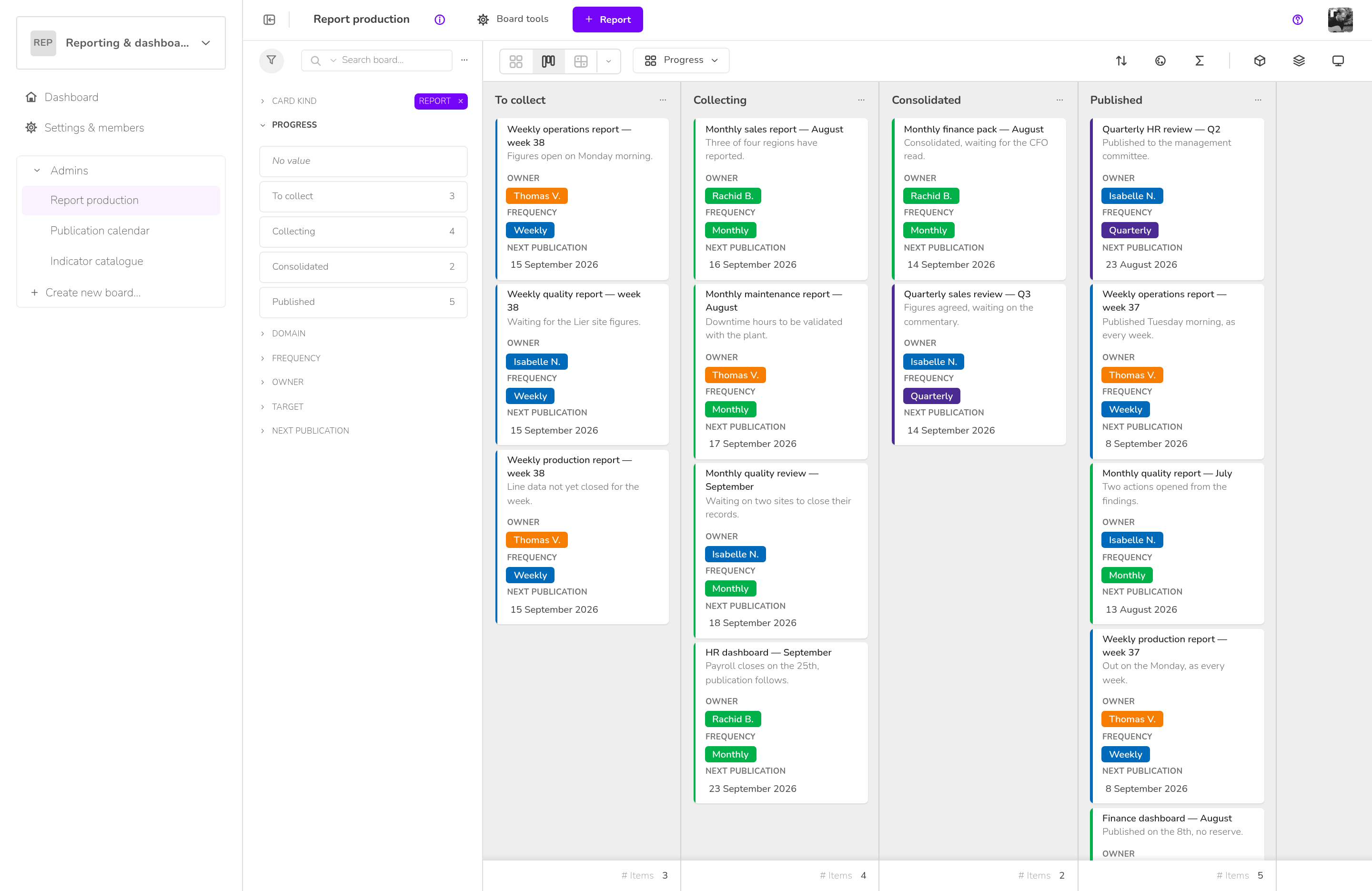 Klaro Cards — Reporting & dashboards