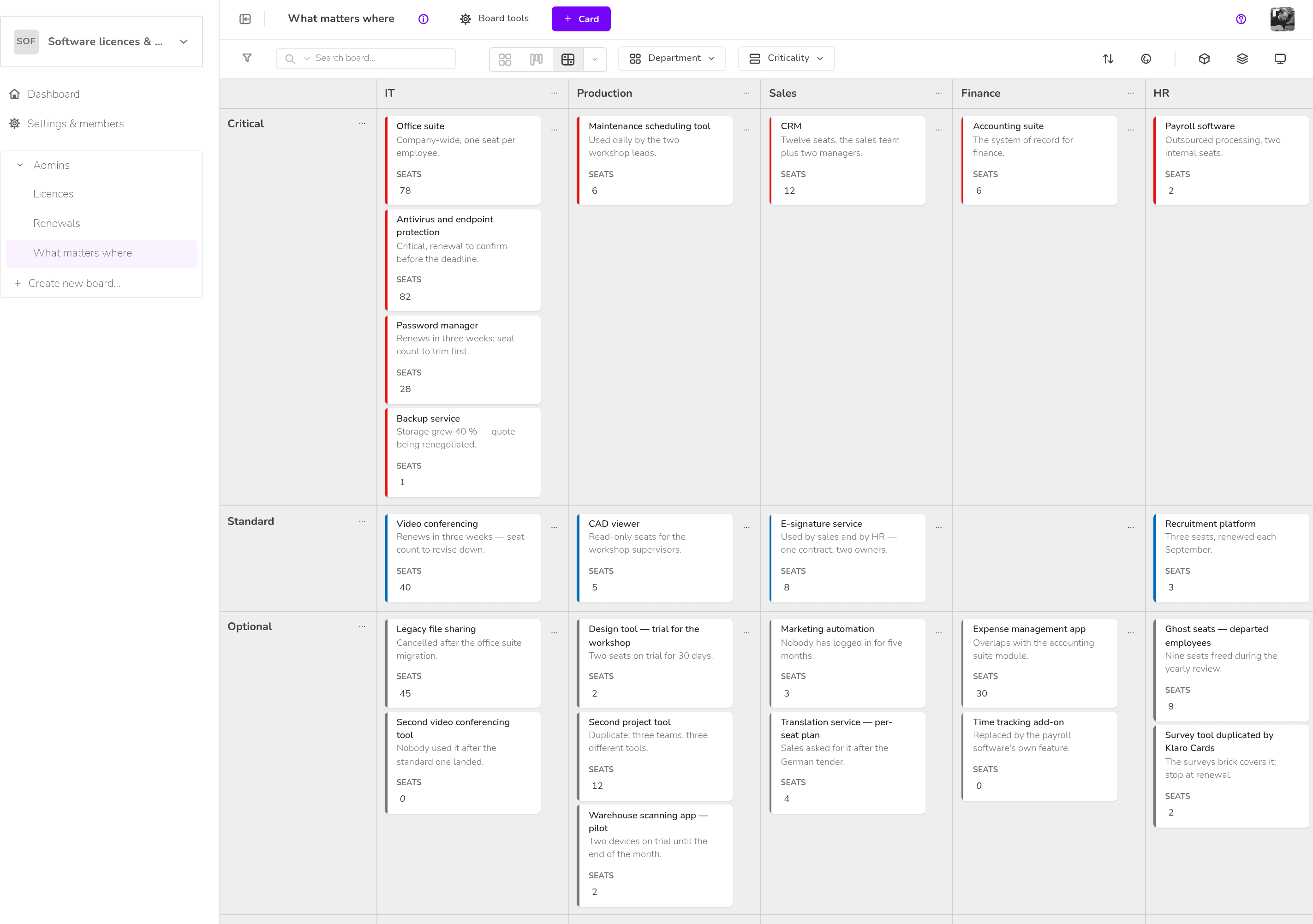 Software licences & access — What matters where