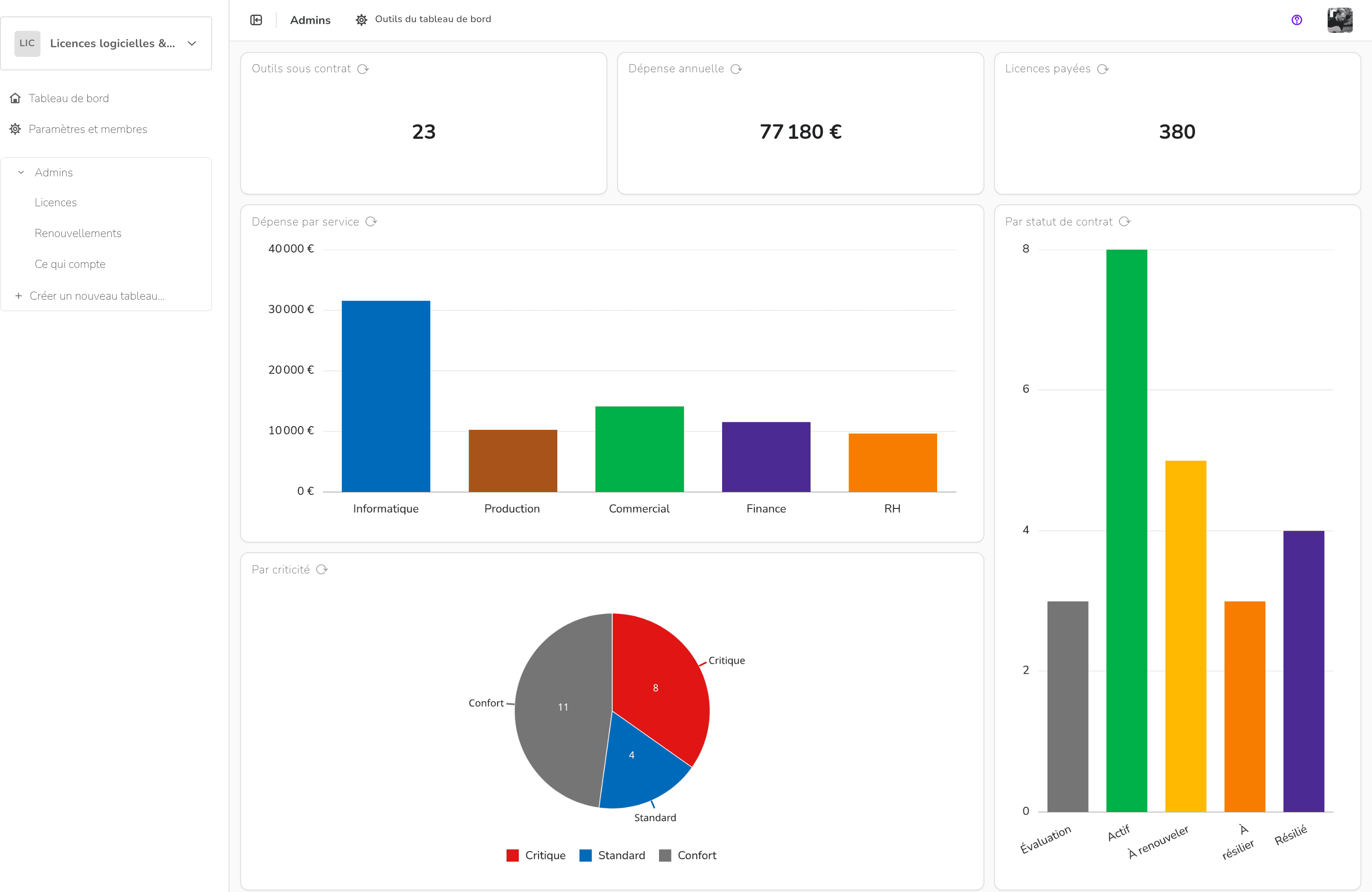 Licences logicielles & accès — Tableau de bord