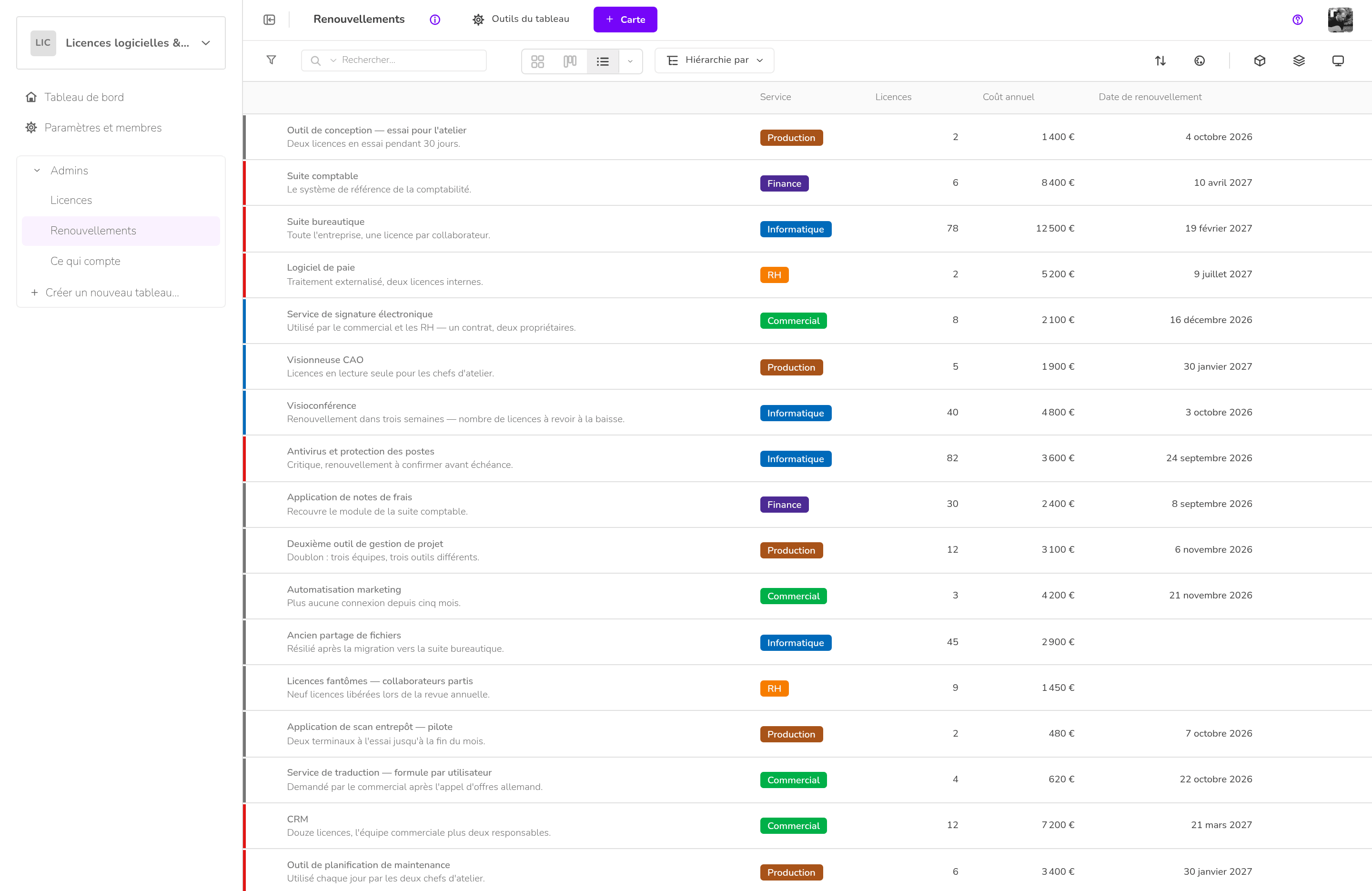 Licences logicielles & accès — Renouvellements