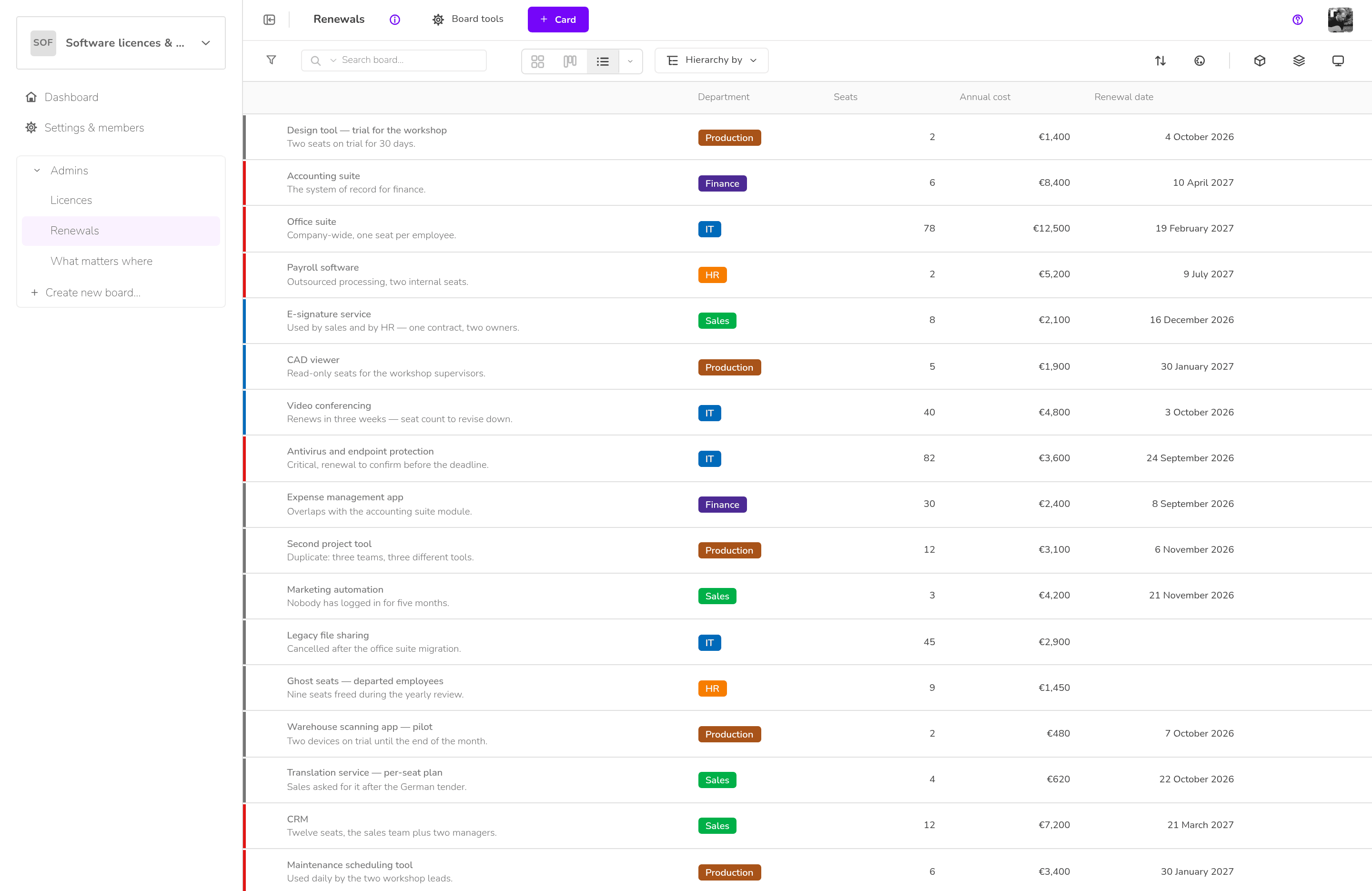 Software licences & access — Renewals