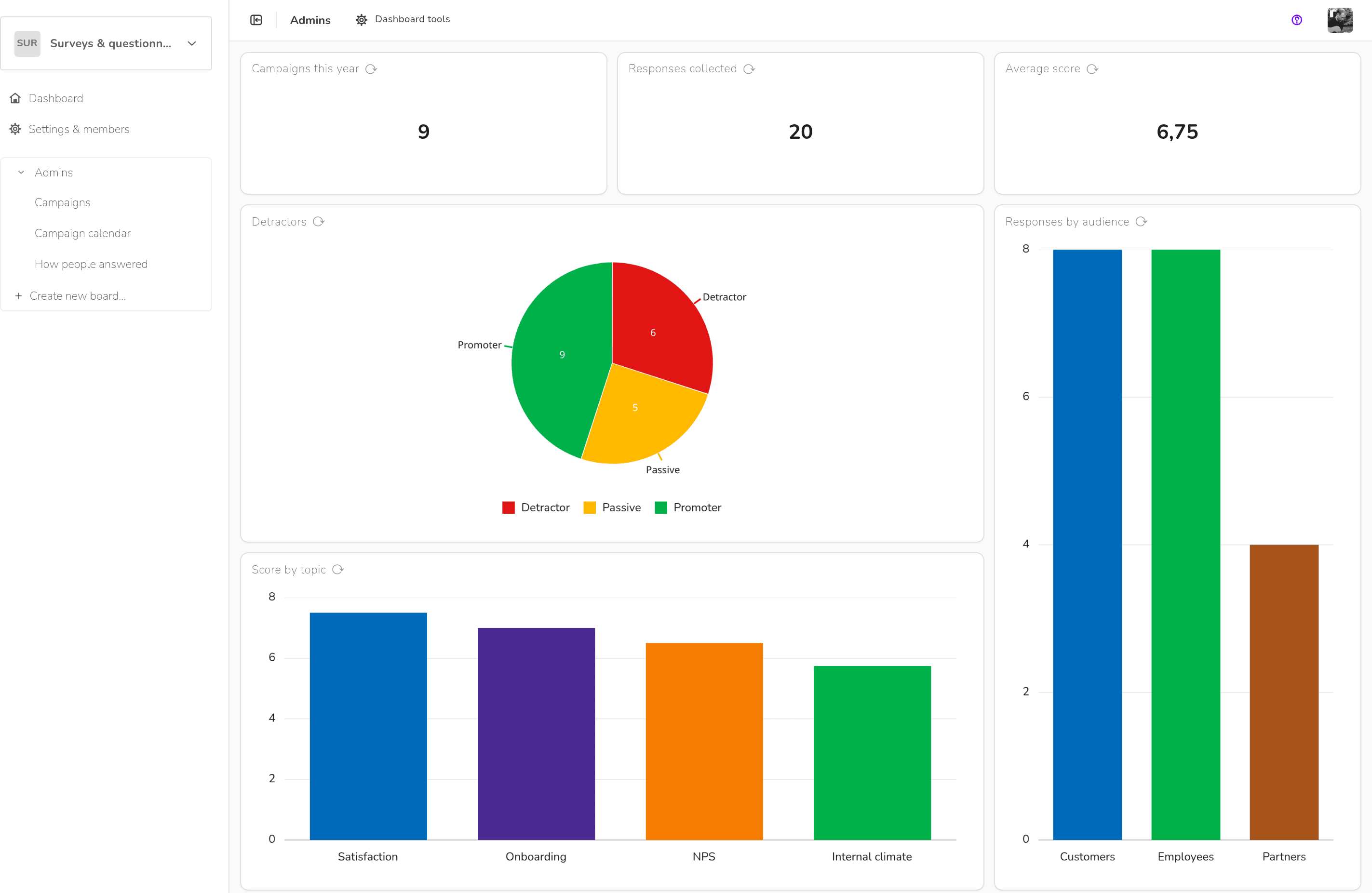 Surveys & questionnaires — Dashboard