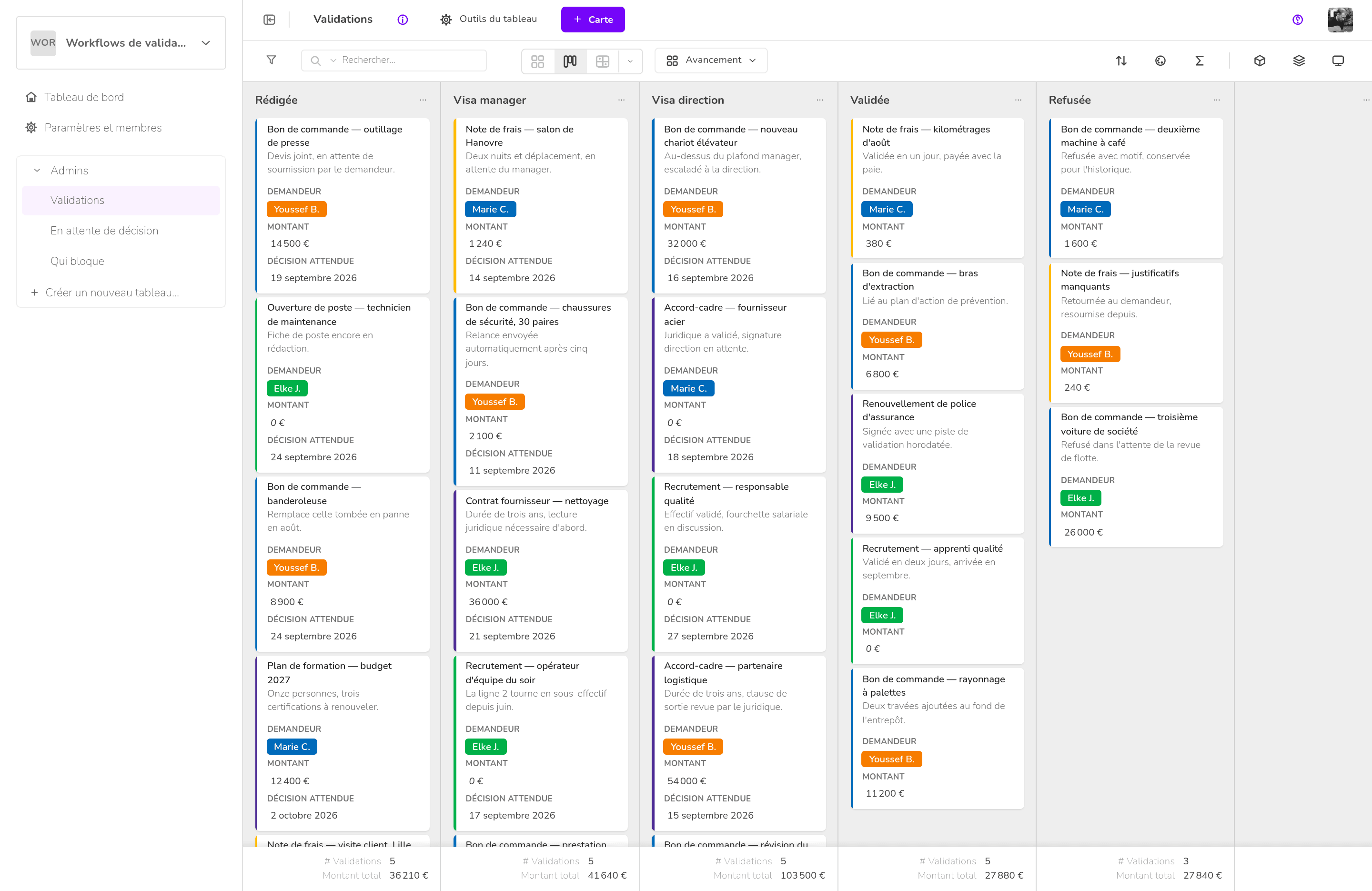 Klaro Cards — Workflows de validation & relances