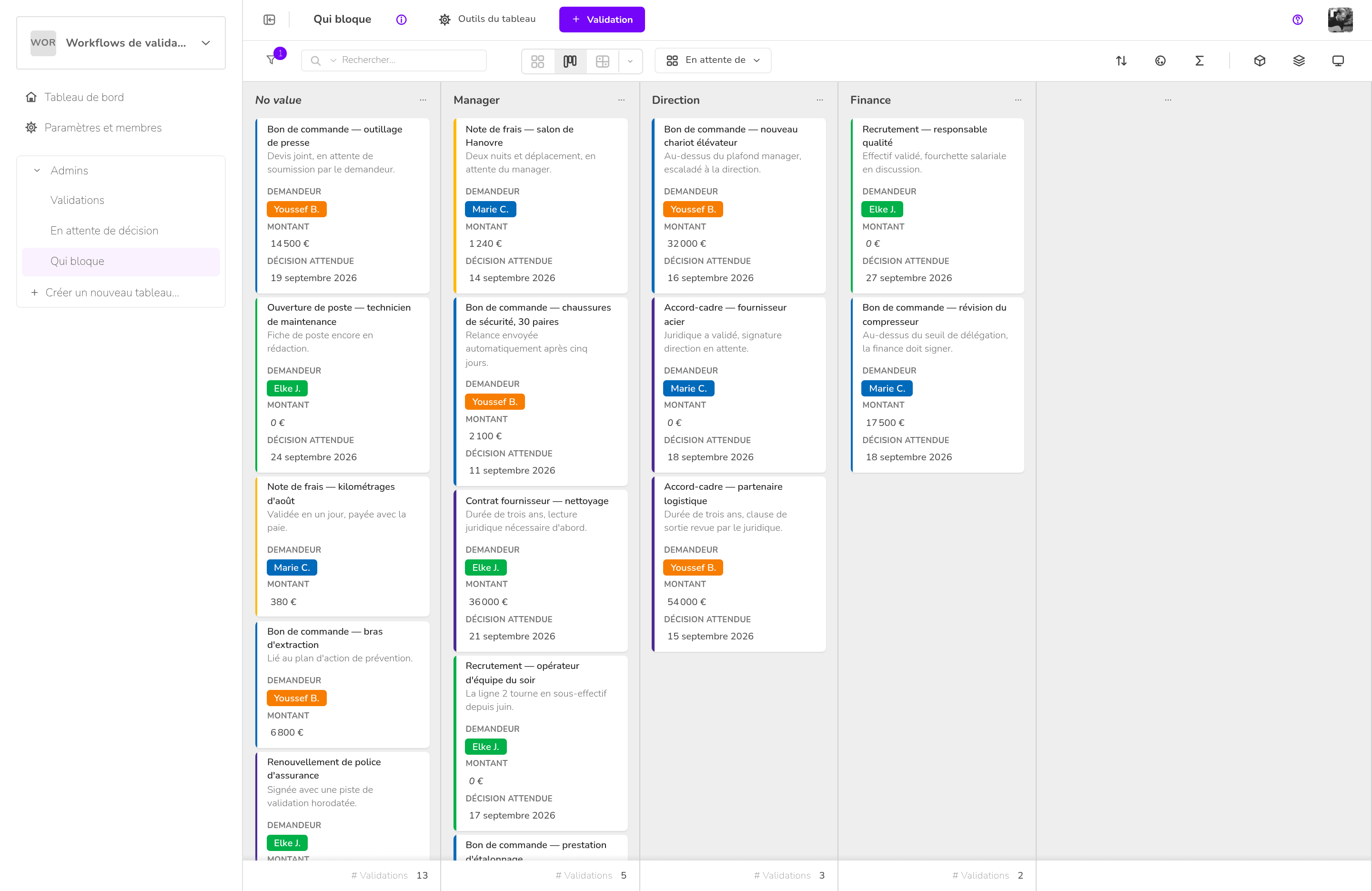 Workflows de validation & relances — Qui bloque
