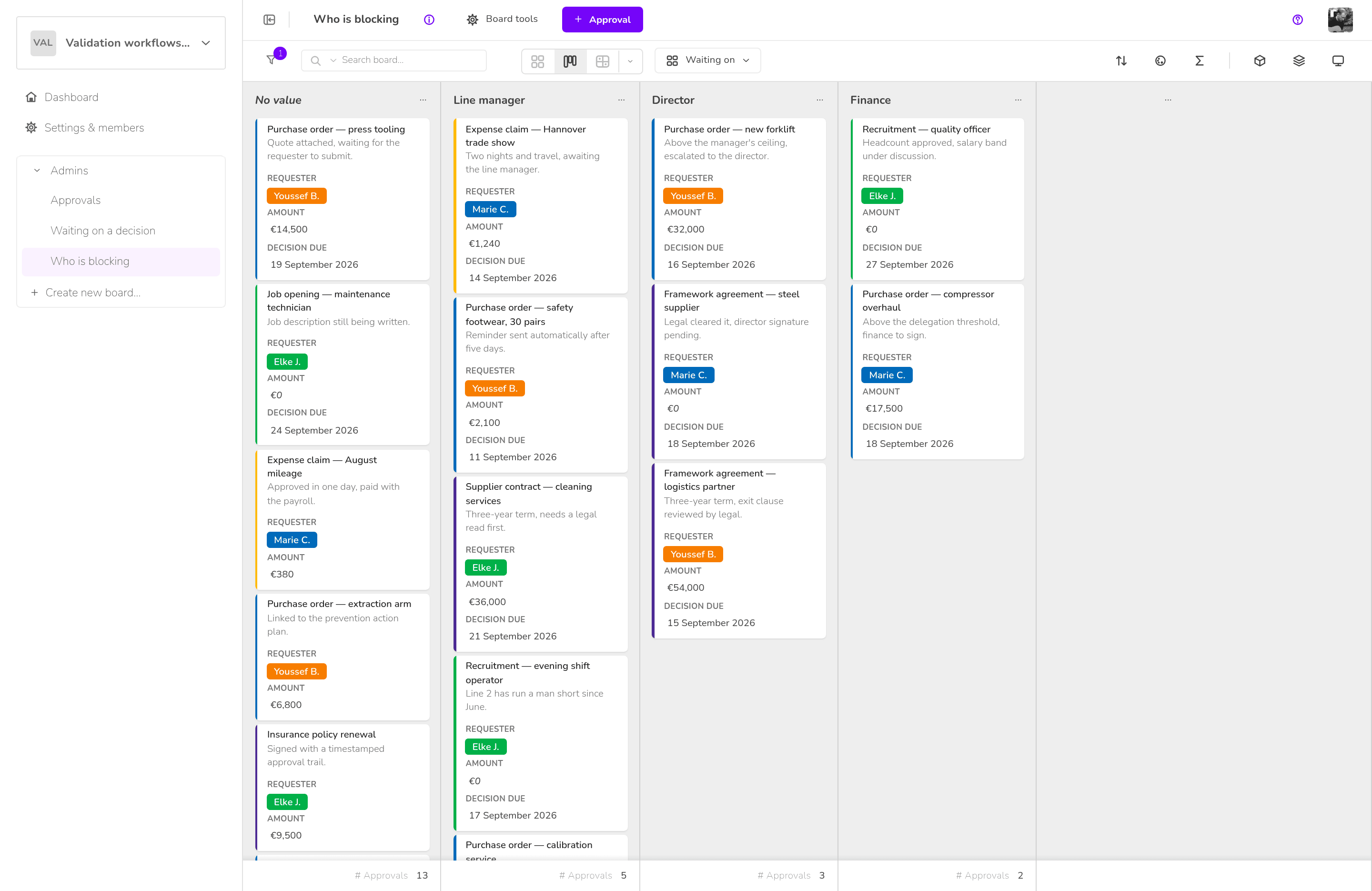 Validation workflows & reminders — Who is blocking