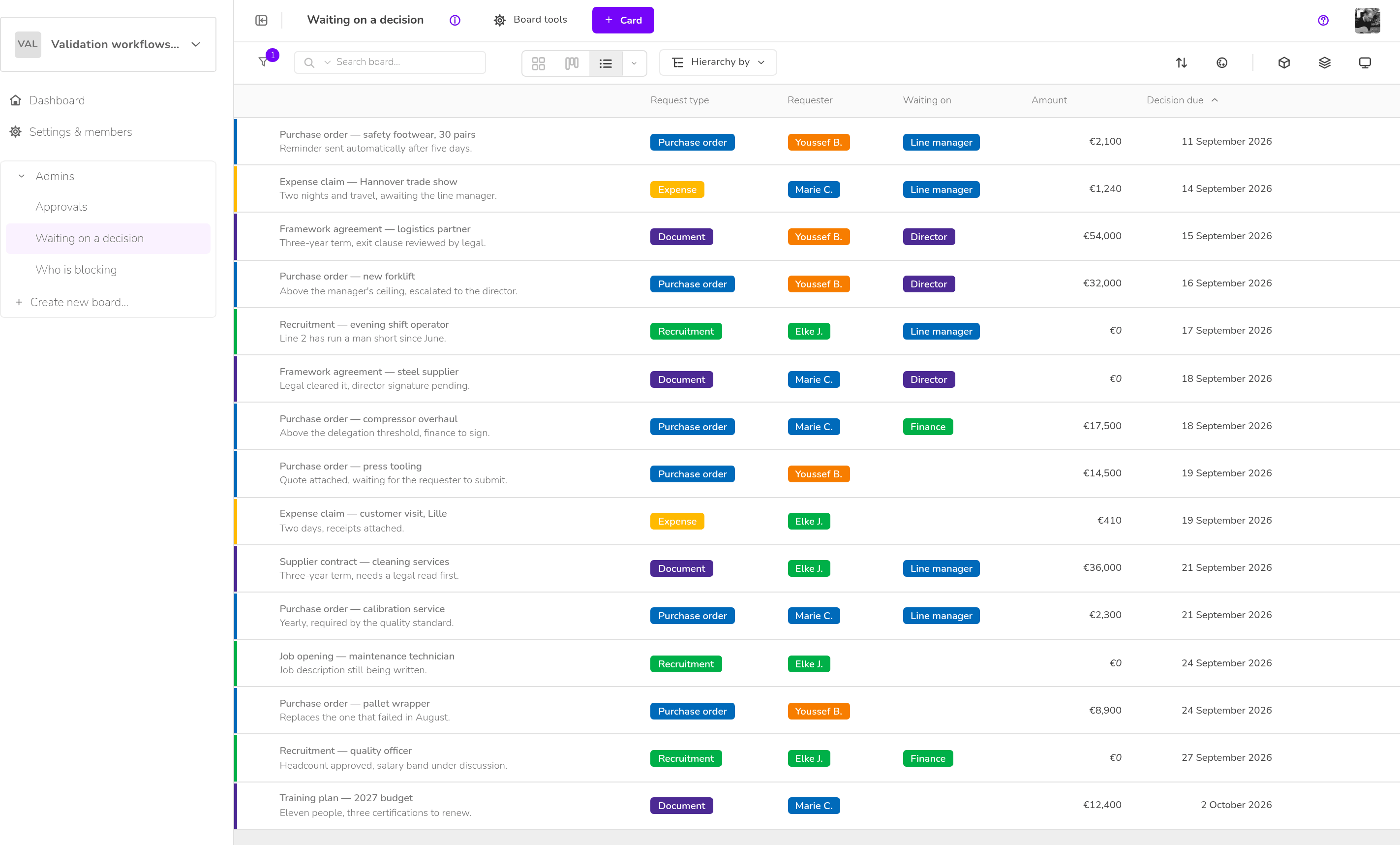 Validation workflows & reminders — Waiting on a decision